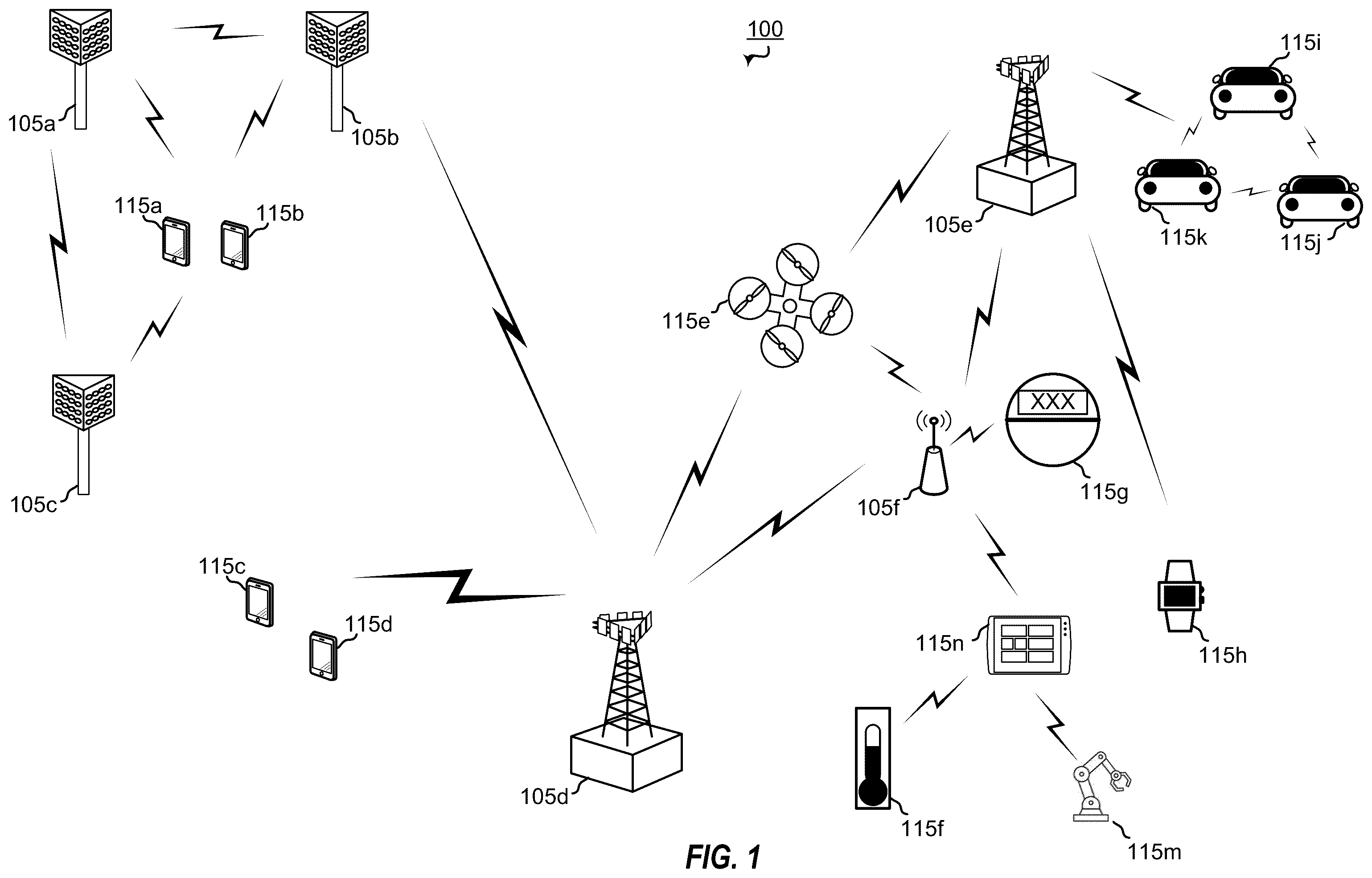 Patent US12120692 Figure 1 – Scheduling resources for user equipment (UE) sidelink communication