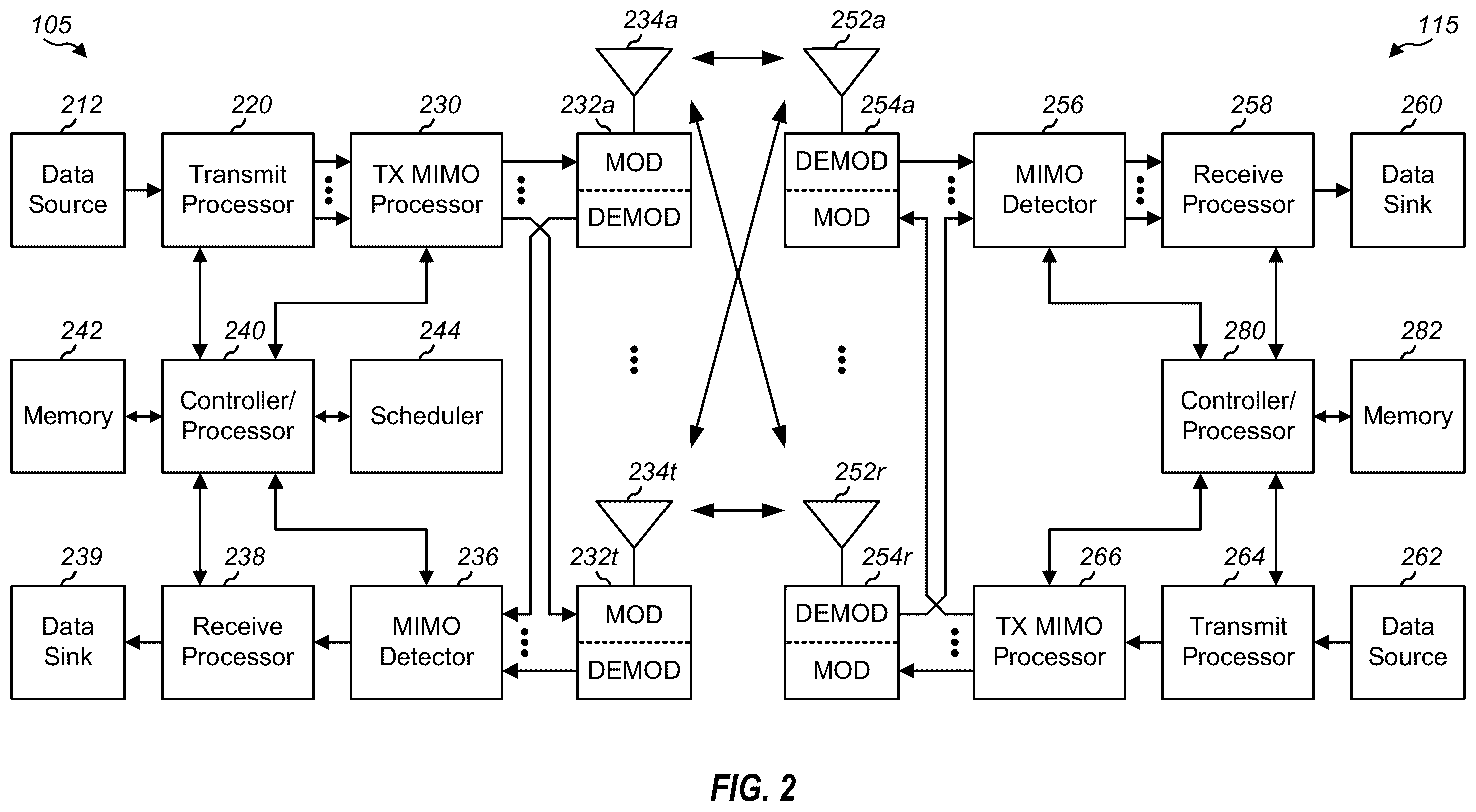 Patent US12120692 Figure 2 – Scheduling resources for user equipment (UE) sidelink communication