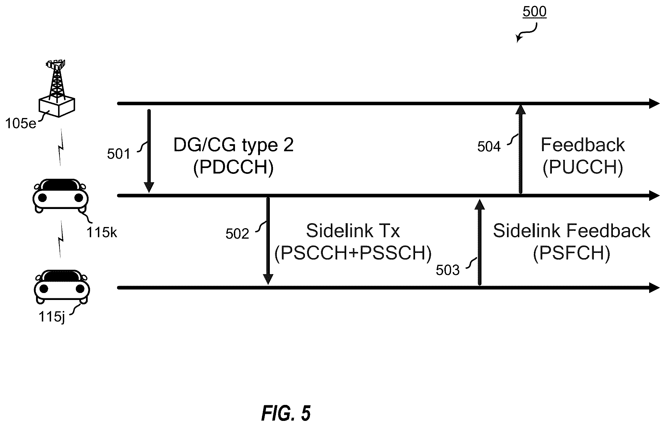 Patent US12120692 Figure 4 – Scheduling resources for user equipment (UE) sidelink communication