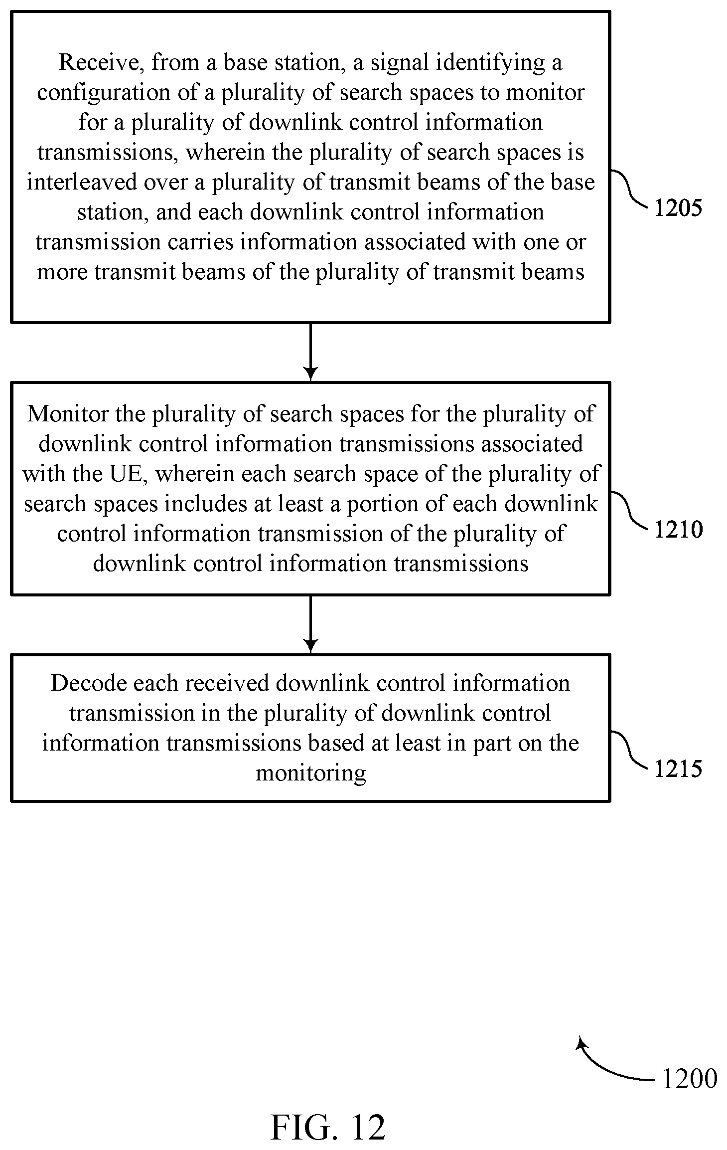 Patent US12120695 Figure 12 – Interleaved control channel for spatial division multiplexing in higher bands