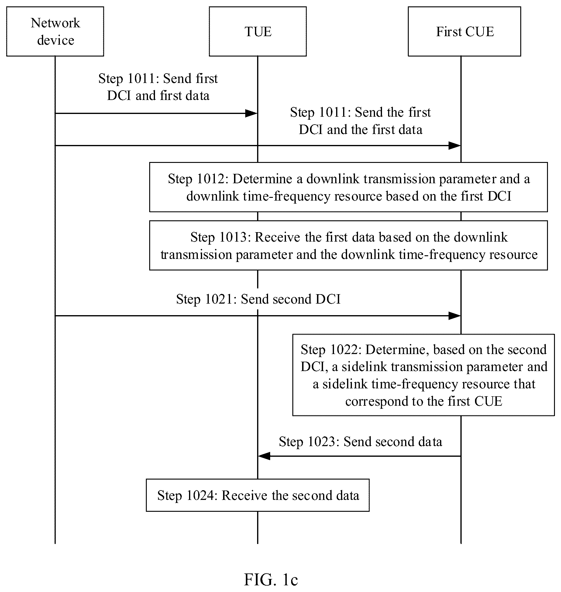 Patent US12120700 Figure 2 – Communication method and apparatus