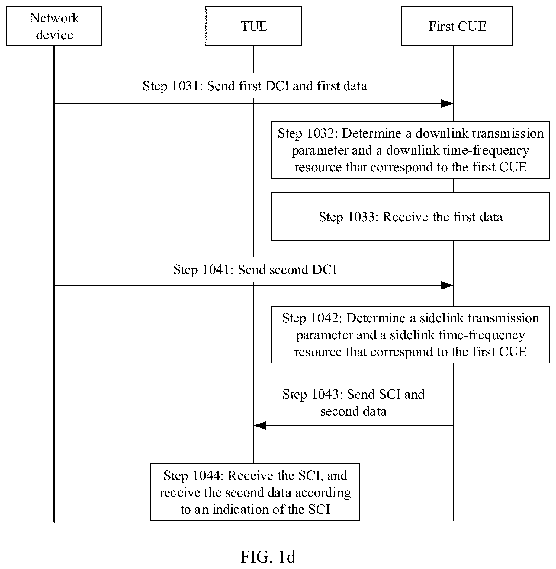 Patent US12120700 Figure 3 – Communication method and apparatus