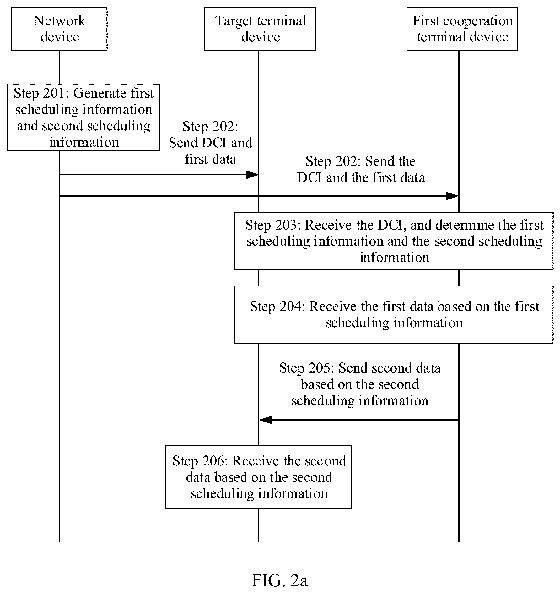Patent US12120700 Figure 4 – Communication method and apparatus