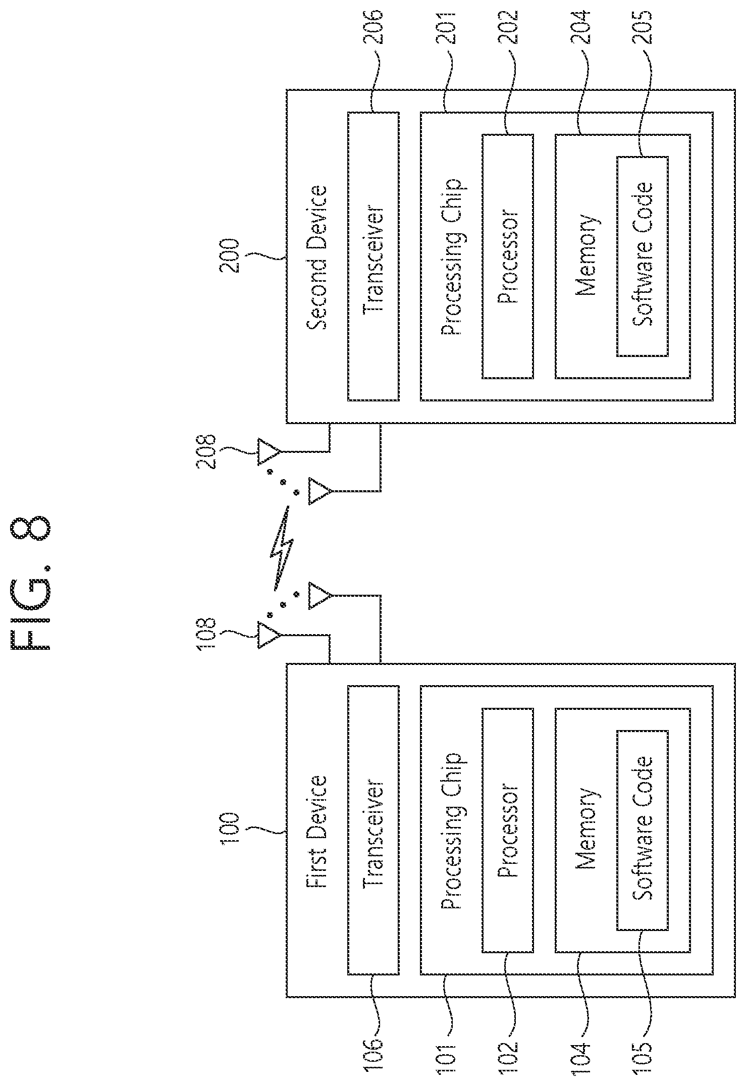 Patent US12120702 Figure 8 – Sidelink resource allocation and MAC reset