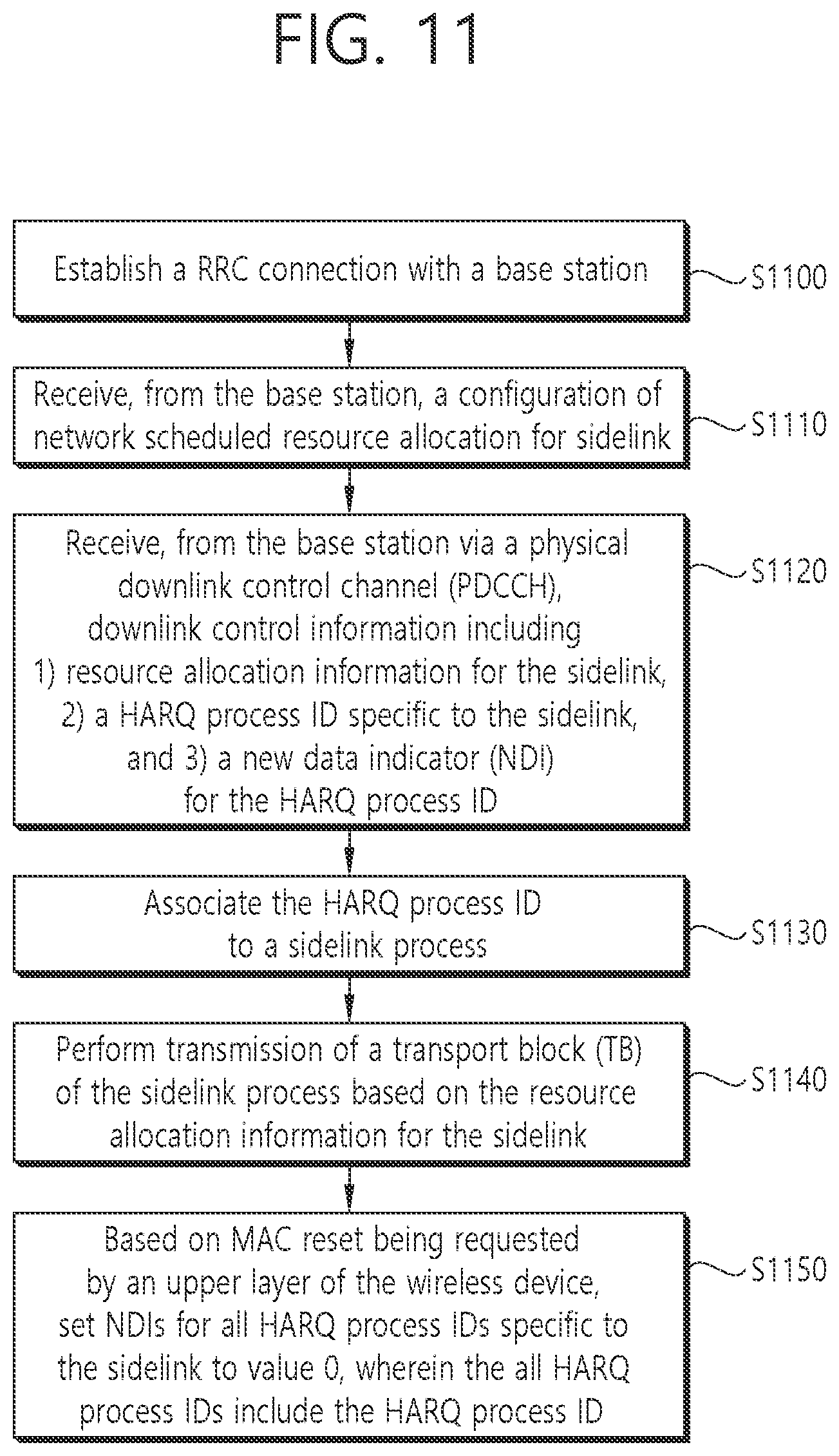 Patent US12120702 Figure 11 – Sidelink resource allocation and MAC reset