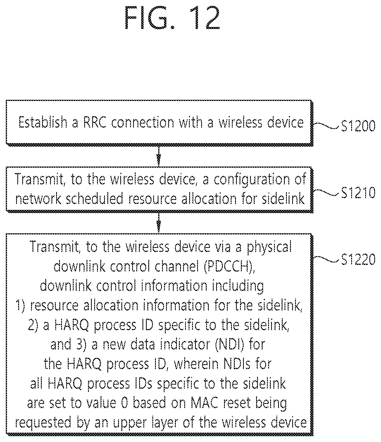 Patent US12120702 Figure 12 – Sidelink resource allocation and MAC reset