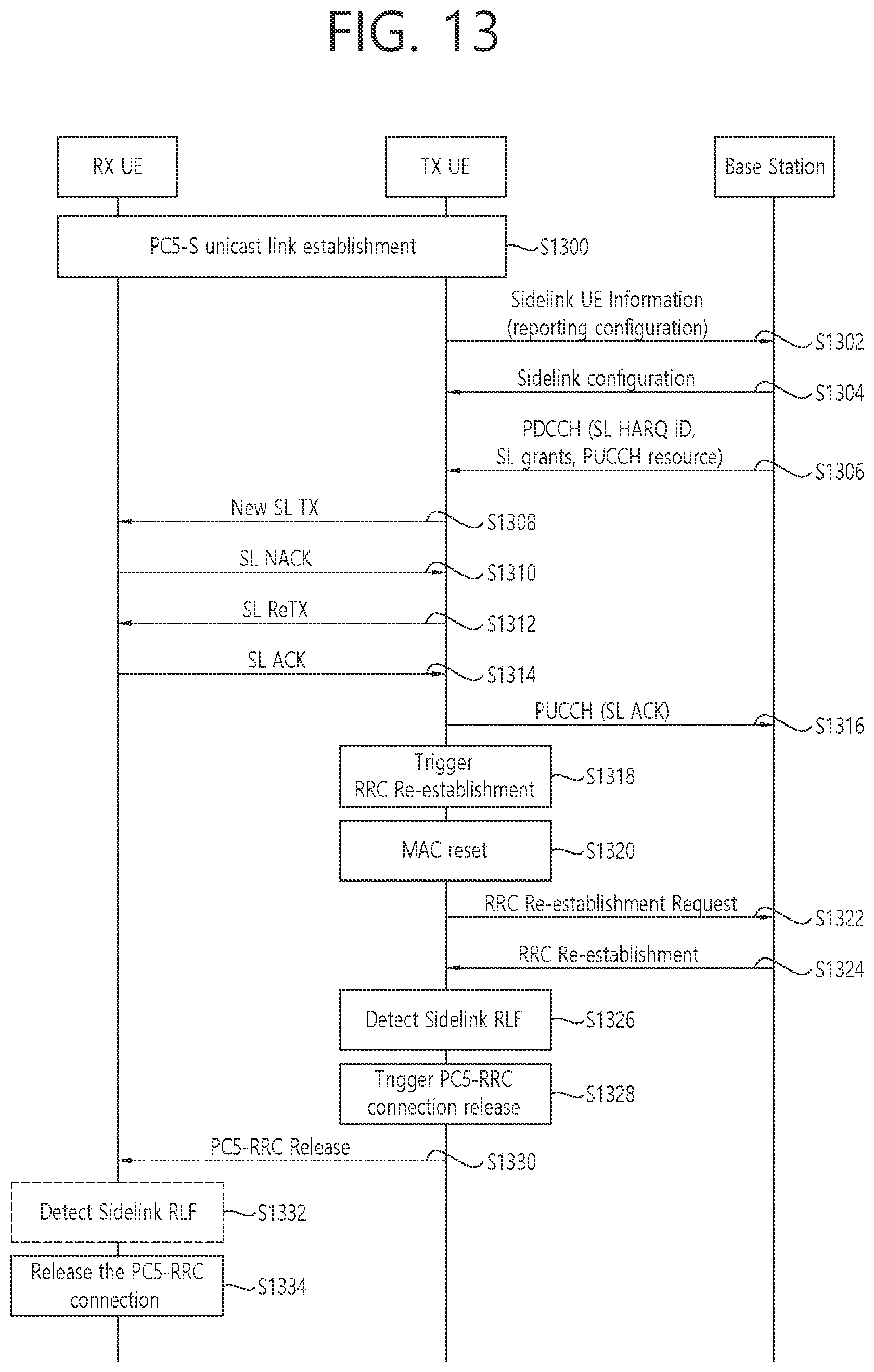 Patent US12120702 Figure 13 – Sidelink resource allocation and MAC reset