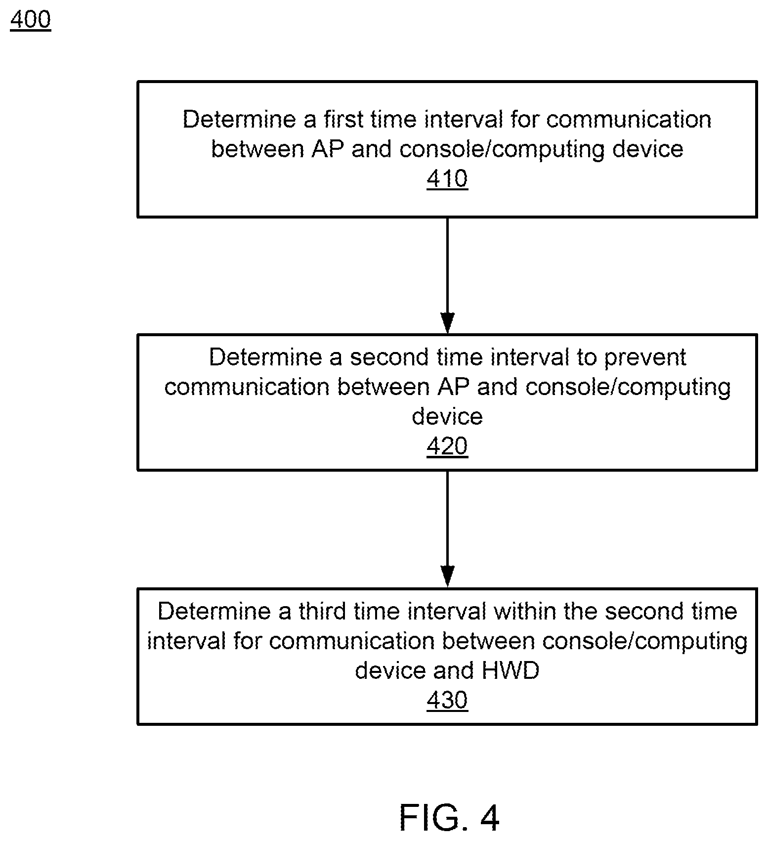 Patent US12120703 Figure 4 – Time slot reservation for soft access point