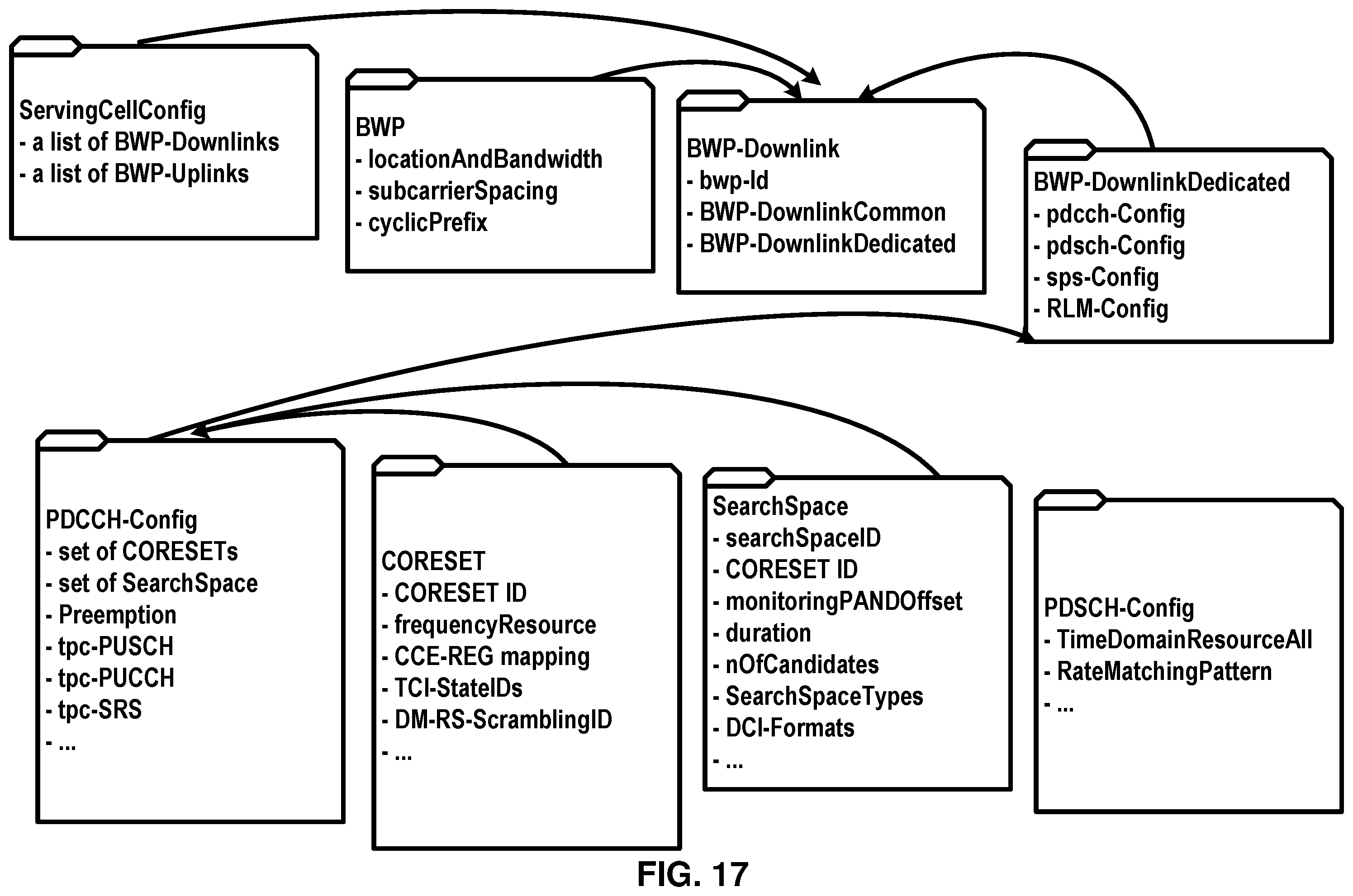 Patent US12120704 Figure 17 – Default downlink signaling in control channel repetition
