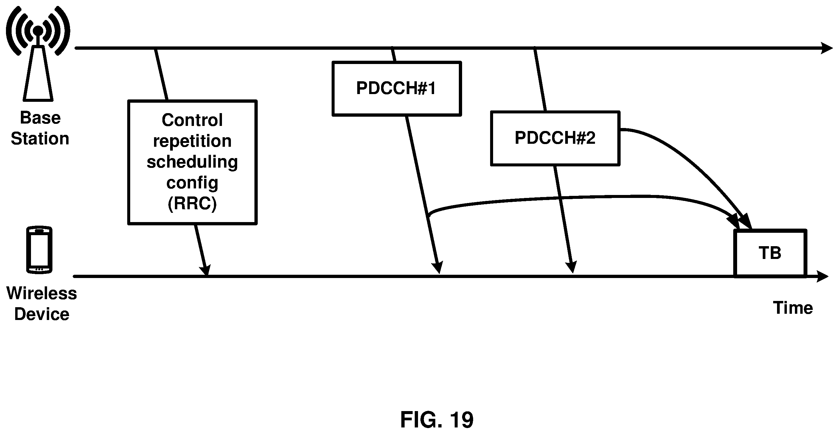 Patent US12120704 Figure 19 – Default downlink signaling in control channel repetition