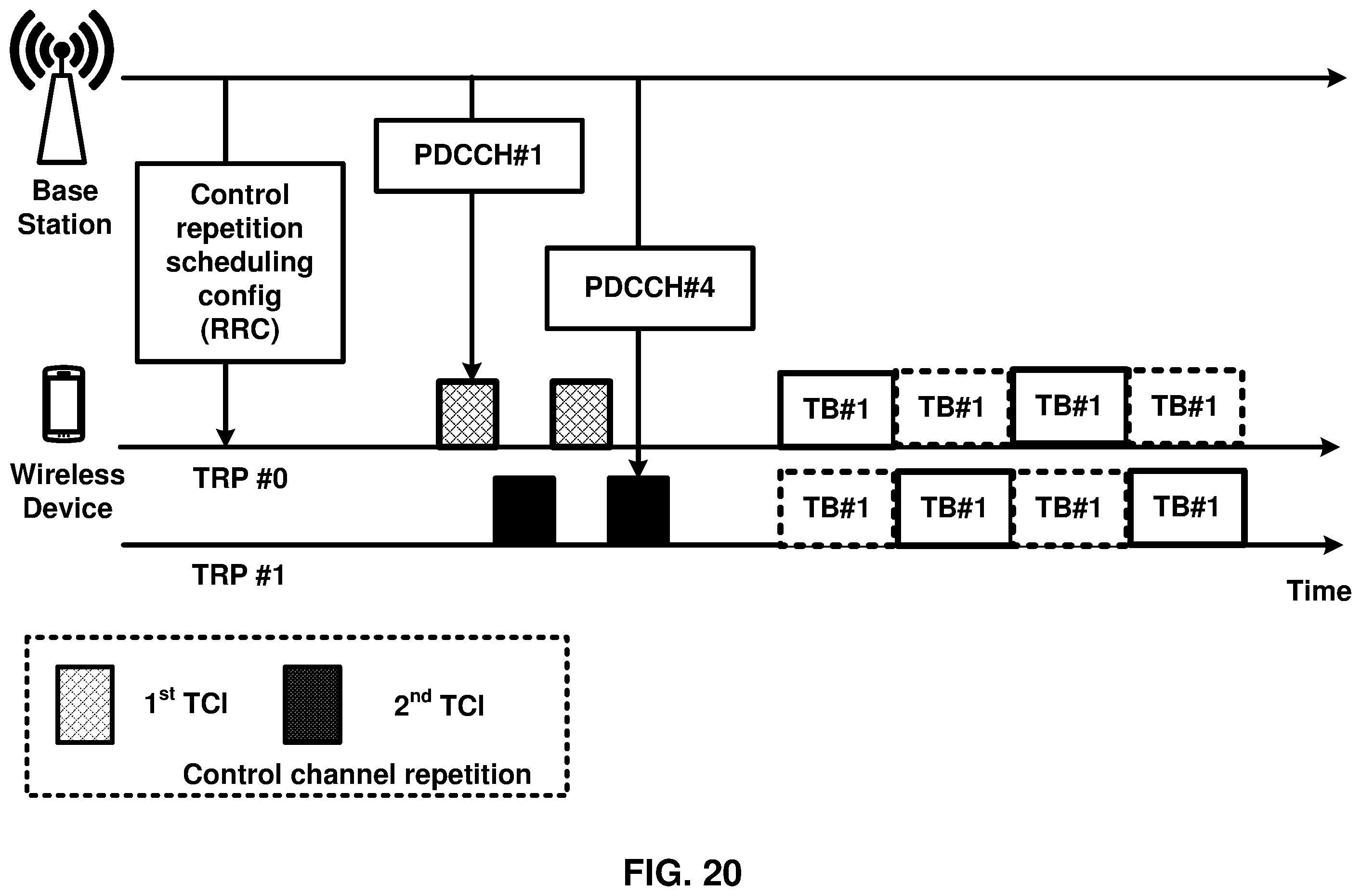 Patent US12120704 Figure 20 – Default downlink signaling in control channel repetition