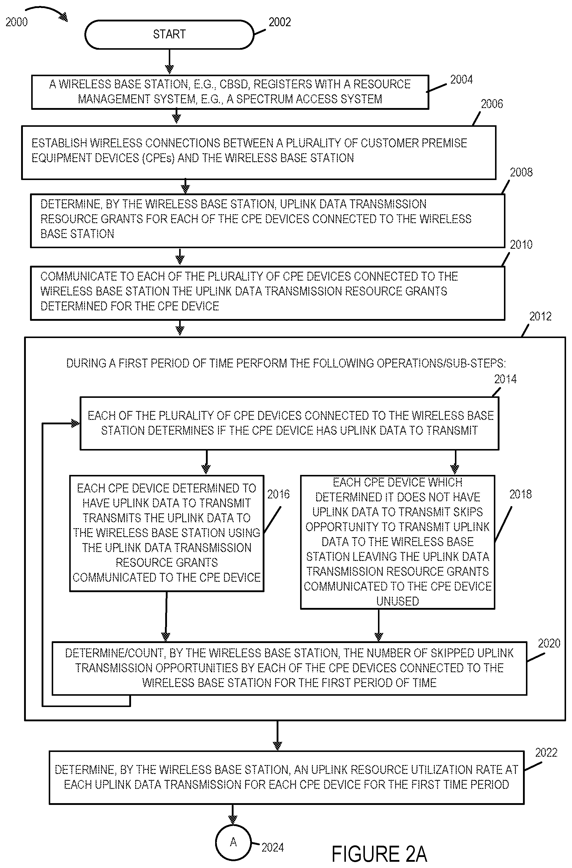 Patent US12120705 Figure 2 – Methods and apparatus for managing uplink resource grants in wireless networks