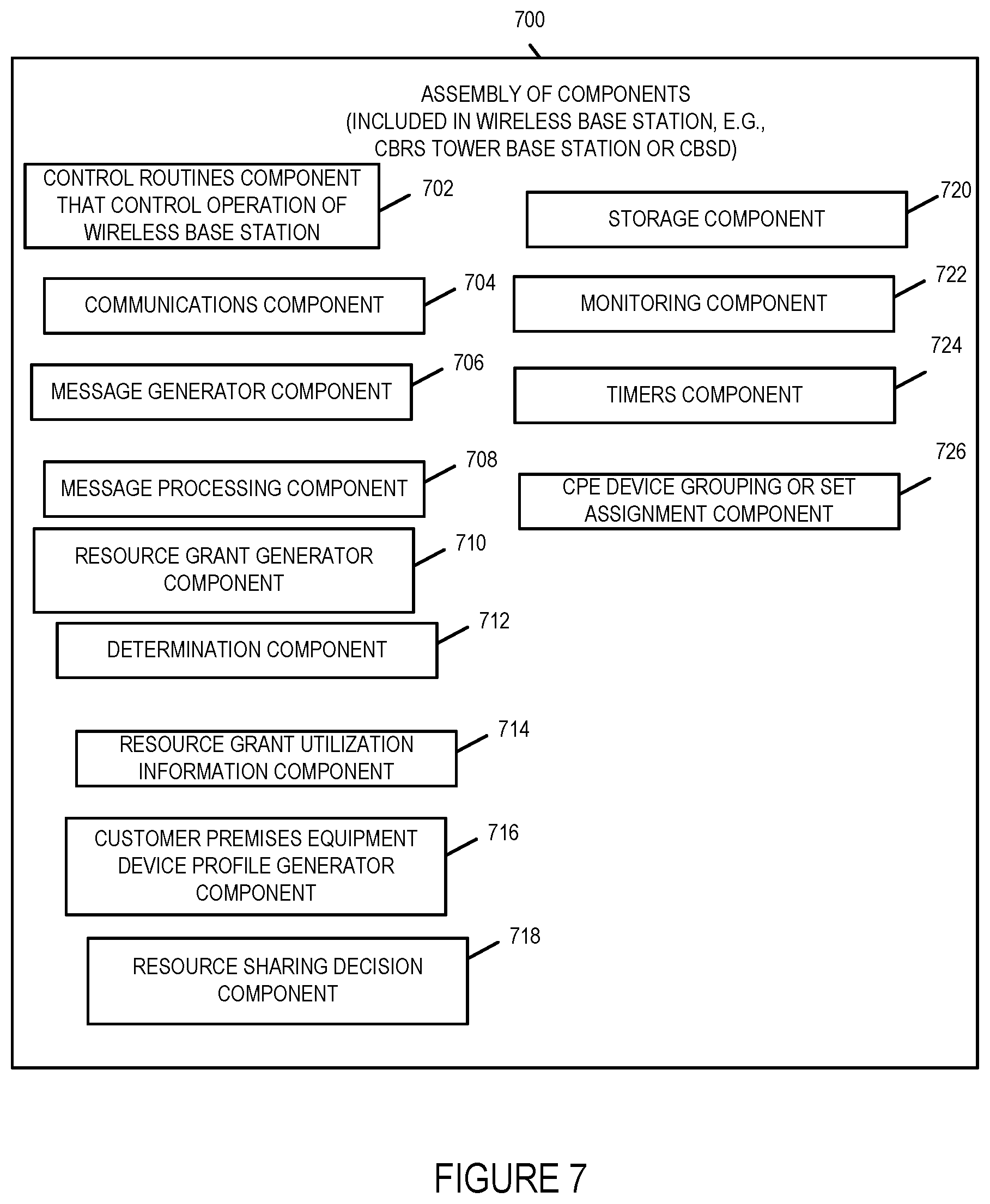 Patent US12120705 Figure 9 – Methods and apparatus for managing uplink resource grants in wireless networks