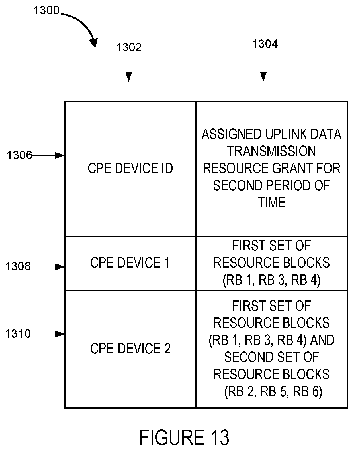 Patent US12120705 Figure 15 – Methods and apparatus for managing uplink resource grants in wireless networks