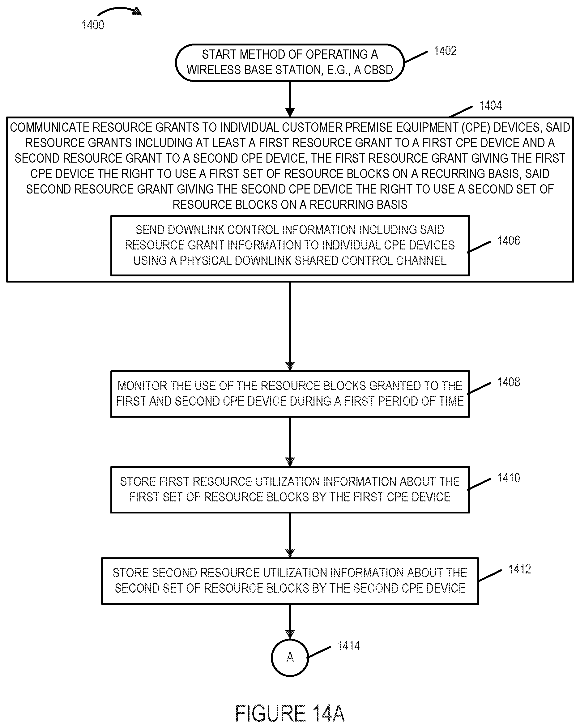 Patent US12120705 Figure 16 – Methods and apparatus for managing uplink resource grants in wireless networks