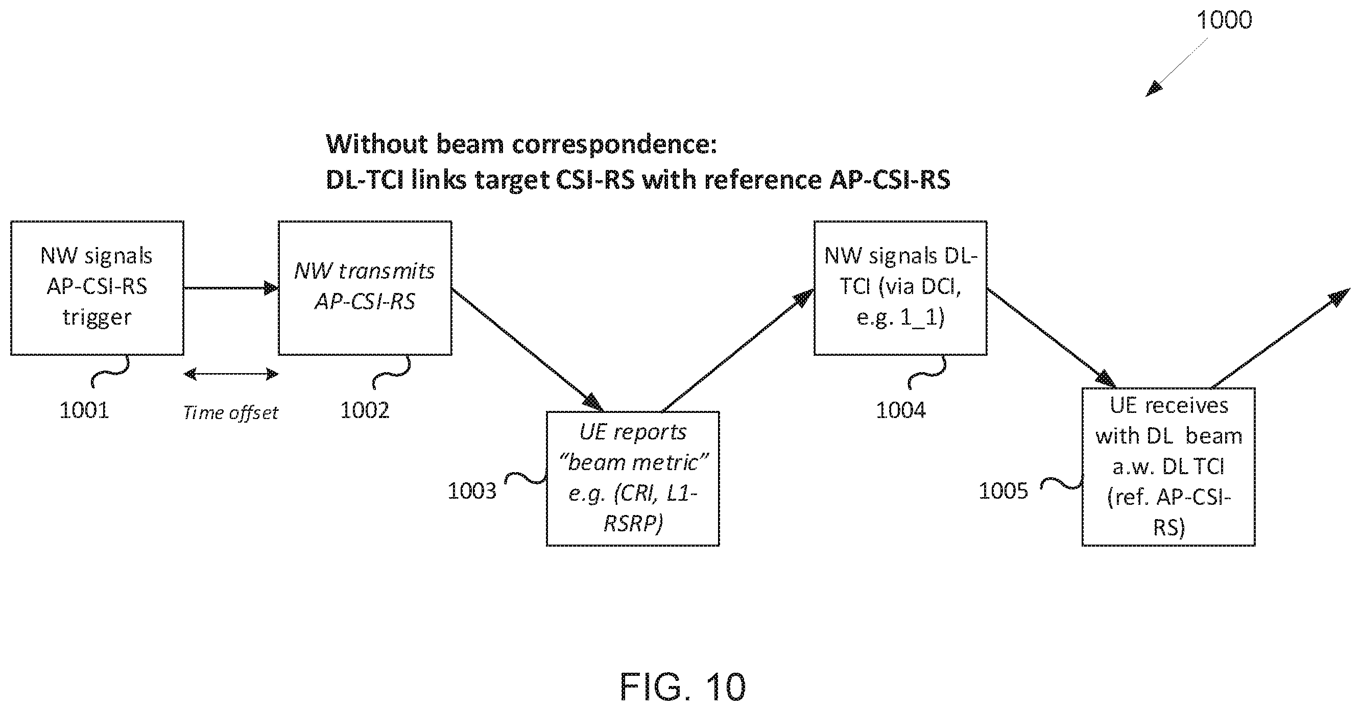 Patent US12120706 Figure 8 – Method and apparatus for group-based multi-beam operation