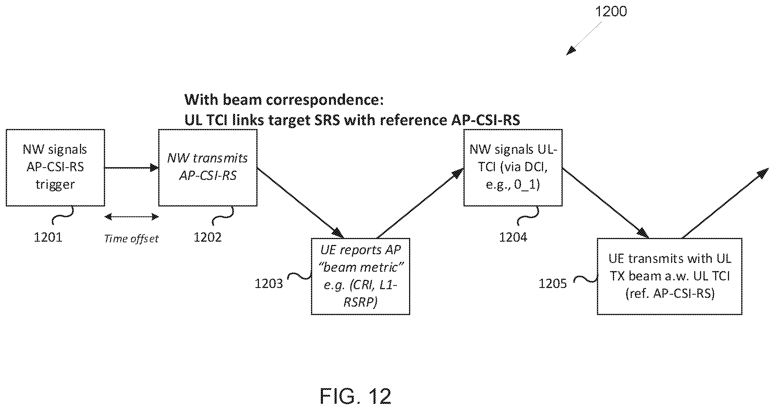 Patent US12120706 Figure 10 – Method and apparatus for group-based multi-beam operation