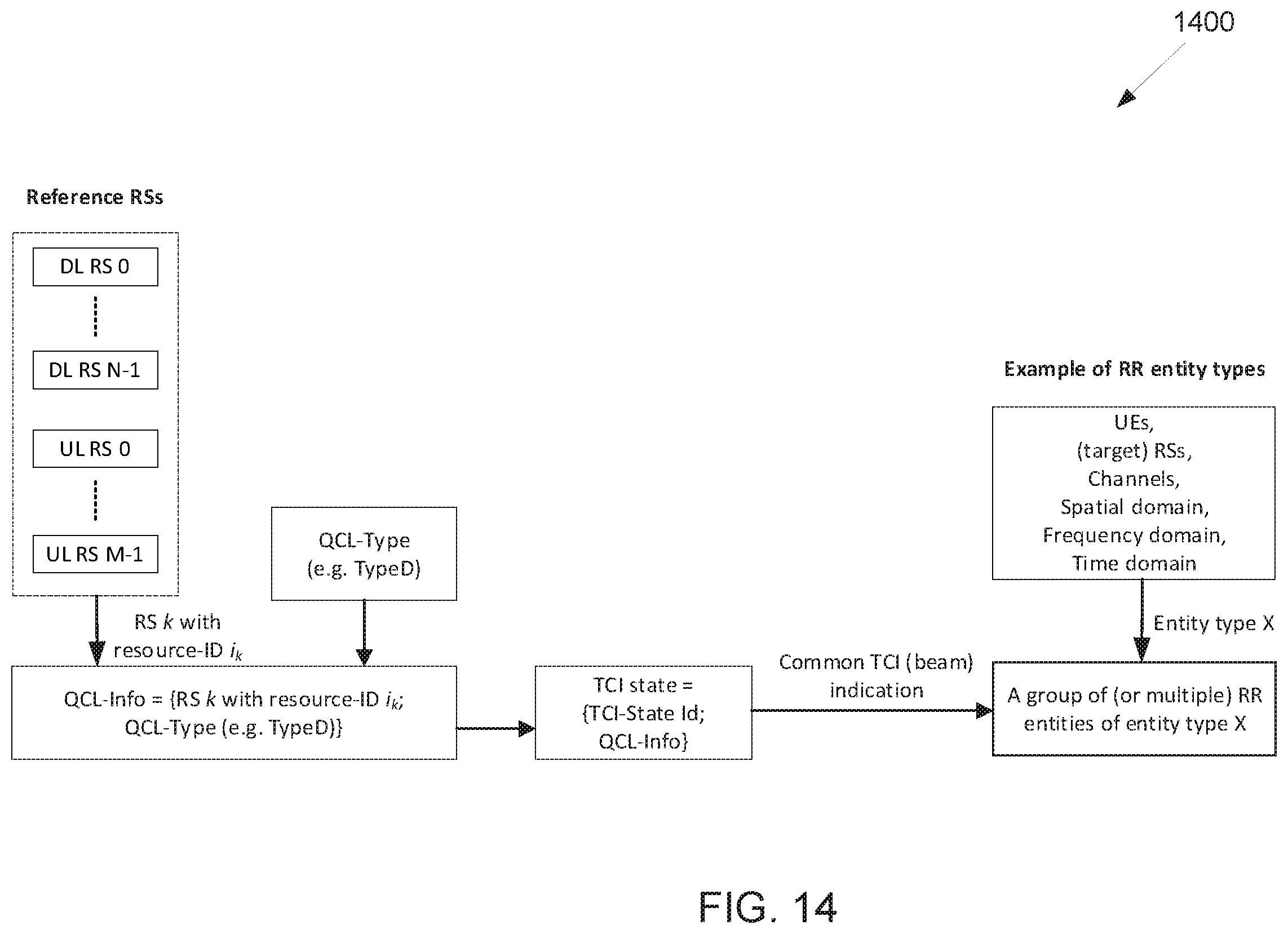 Patent US12120706 Figure 12 – Method and apparatus for group-based multi-beam operation