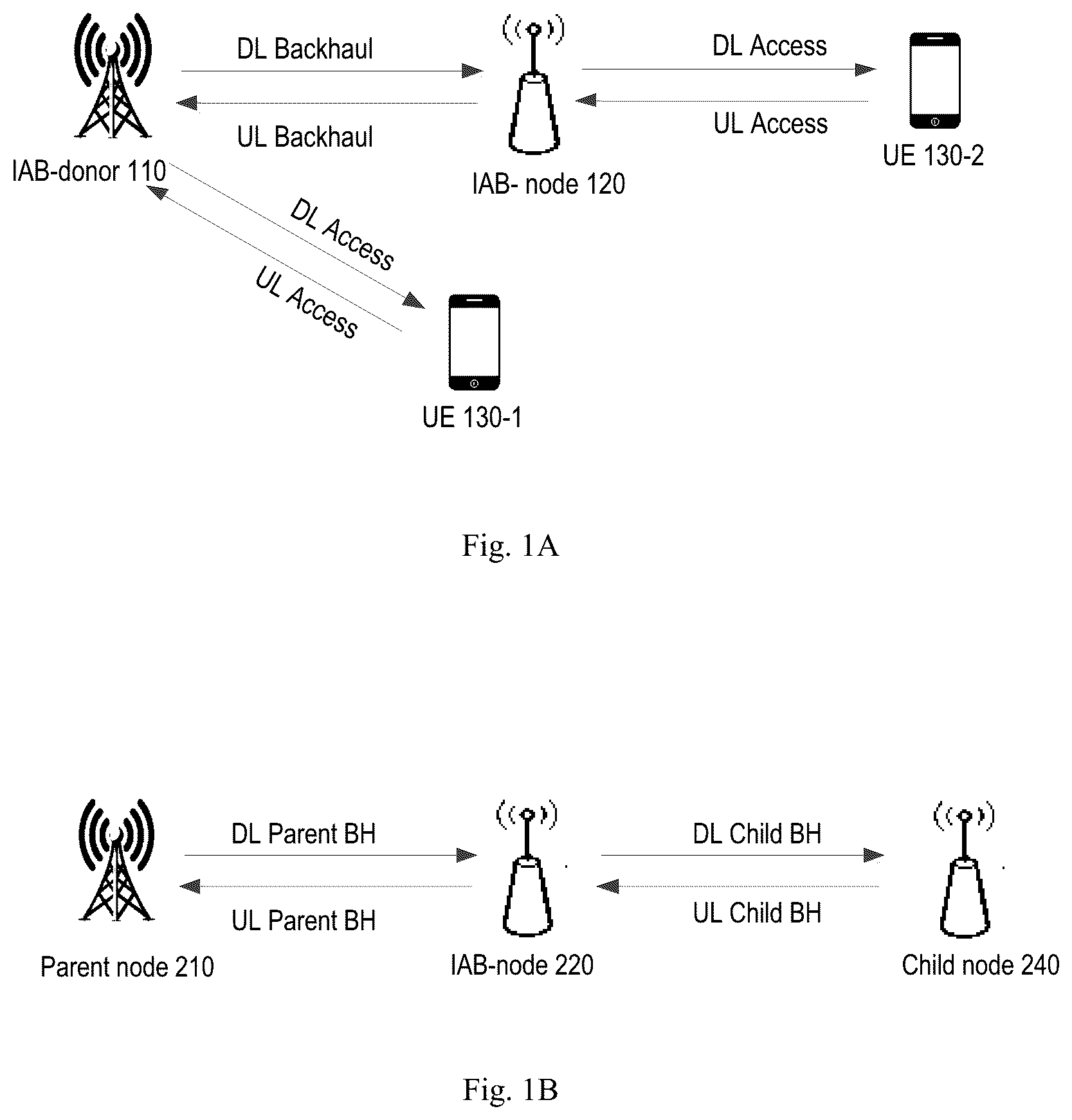 Patent US12120708 Figure 1 – Method, device and computer readable media for slot format configuration