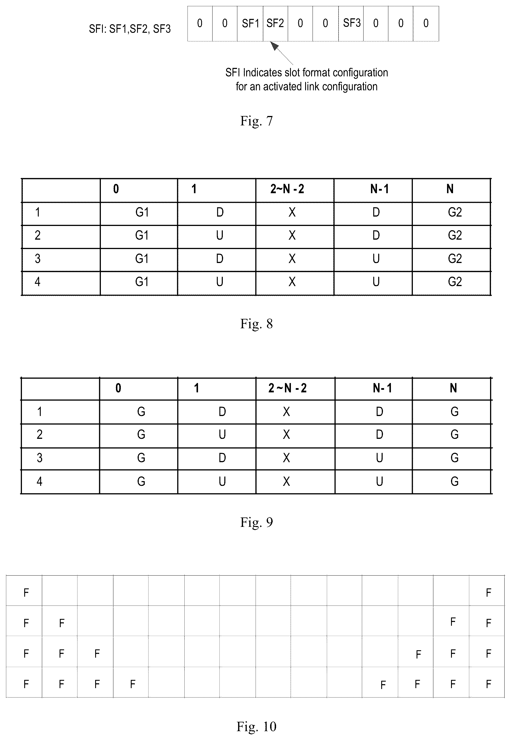 Patent US12120708 Figure 5 – Method, device and computer readable media for slot format configuration