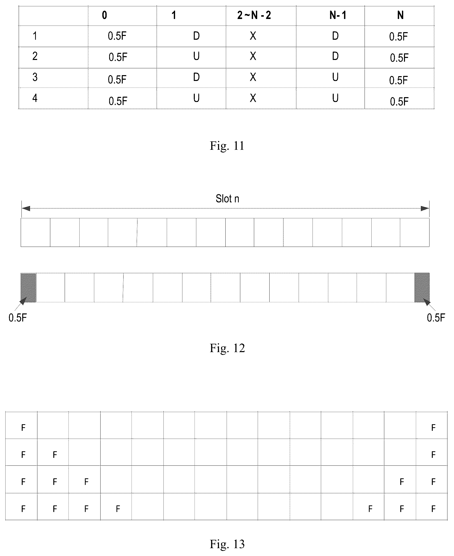 Patent US12120708 Figure 6 – Method, device and computer readable media for slot format configuration