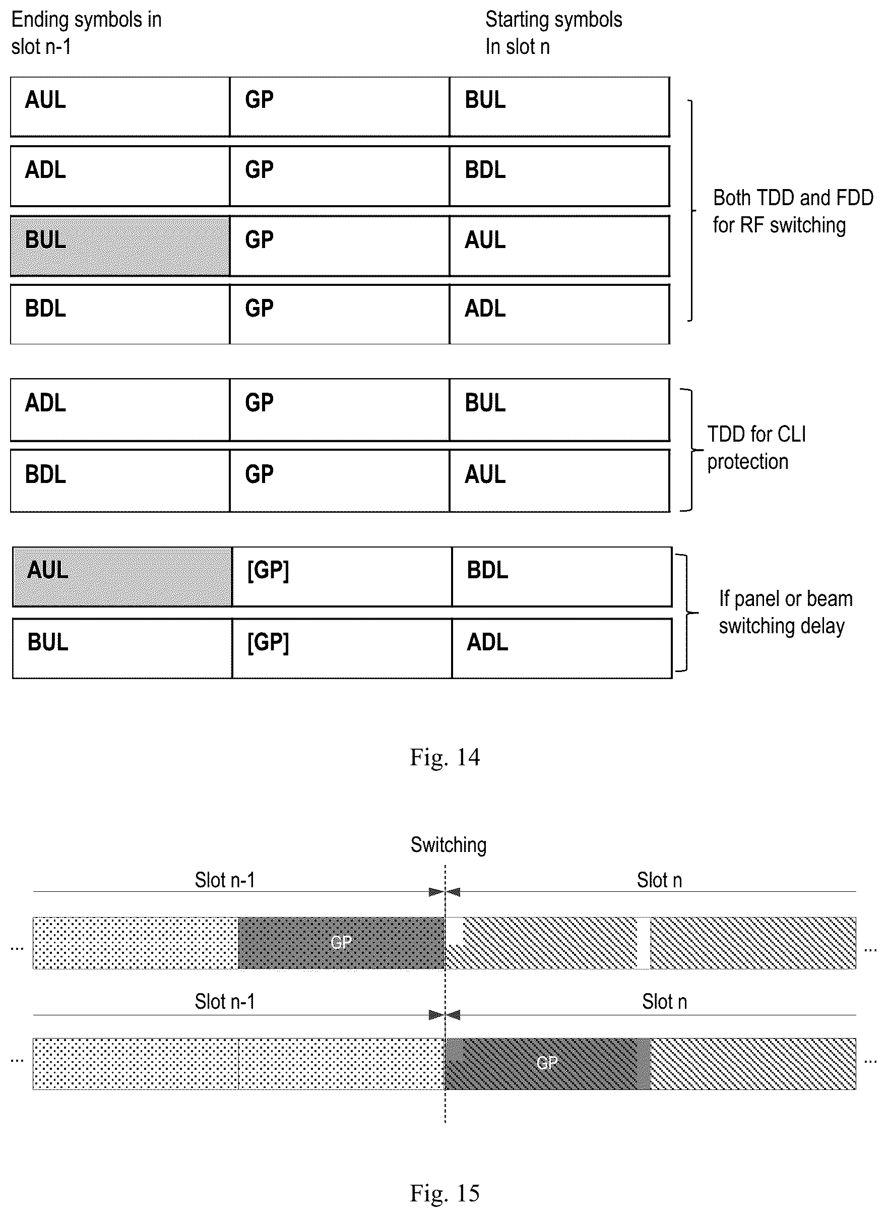 Patent US12120708 Figure 7 – Method, device and computer readable media for slot format configuration