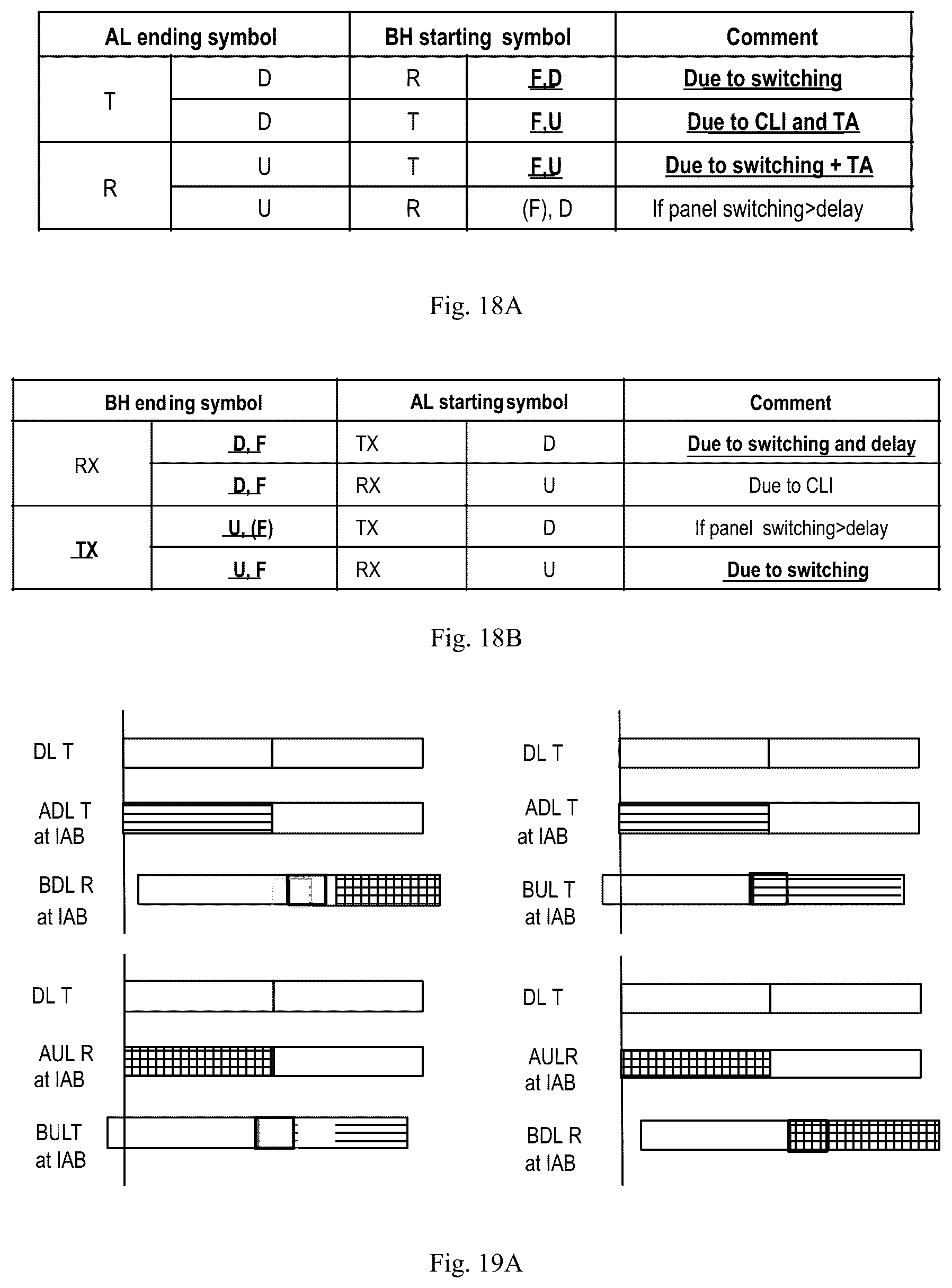 Patent US12120708 Figure 9 – Method, device and computer readable media for slot format configuration