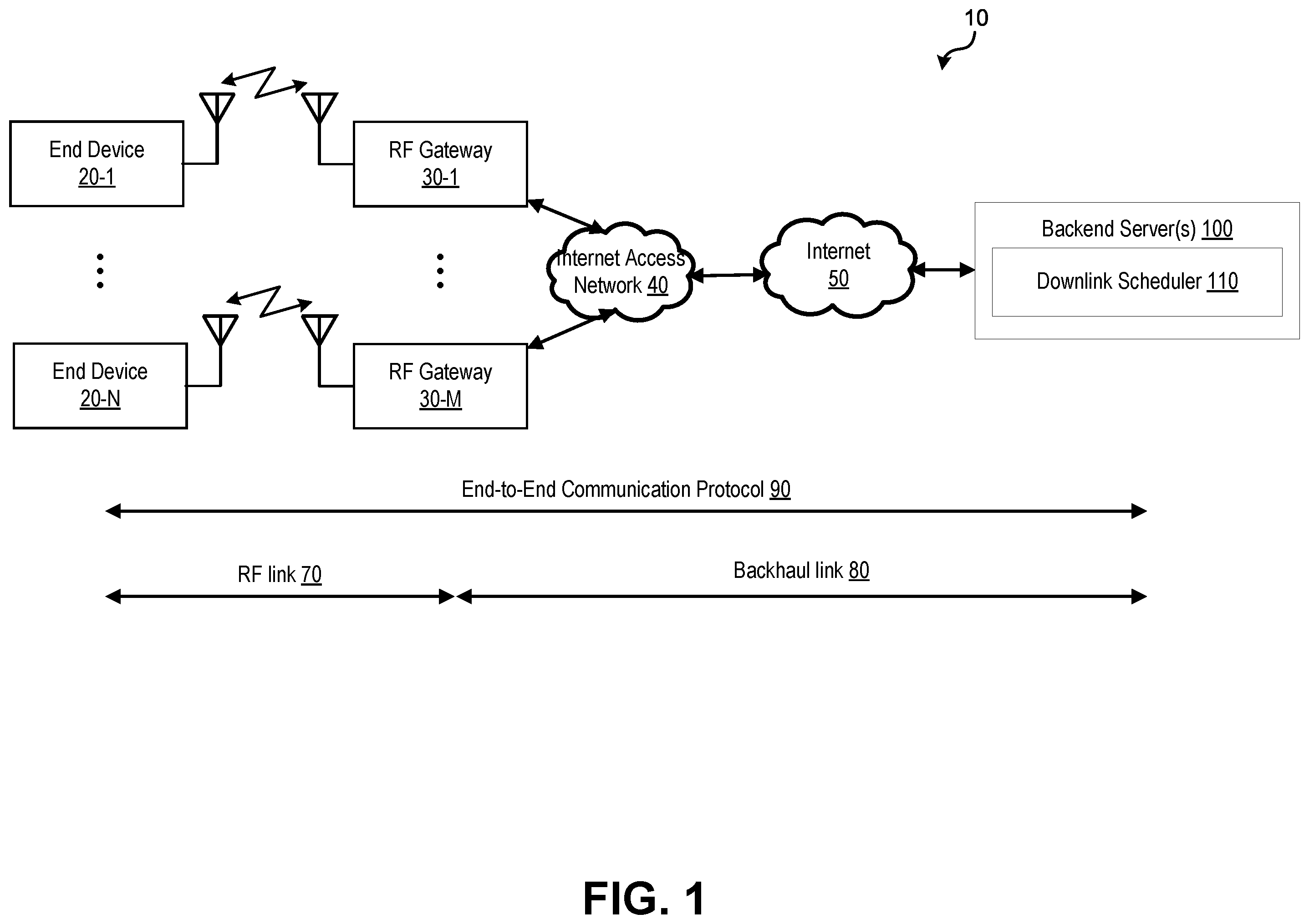 Patent US12120709 — RTT-aware scheduling of downlink transmissions to energy-constrained devices on low-power wide-area networks — Figure 1