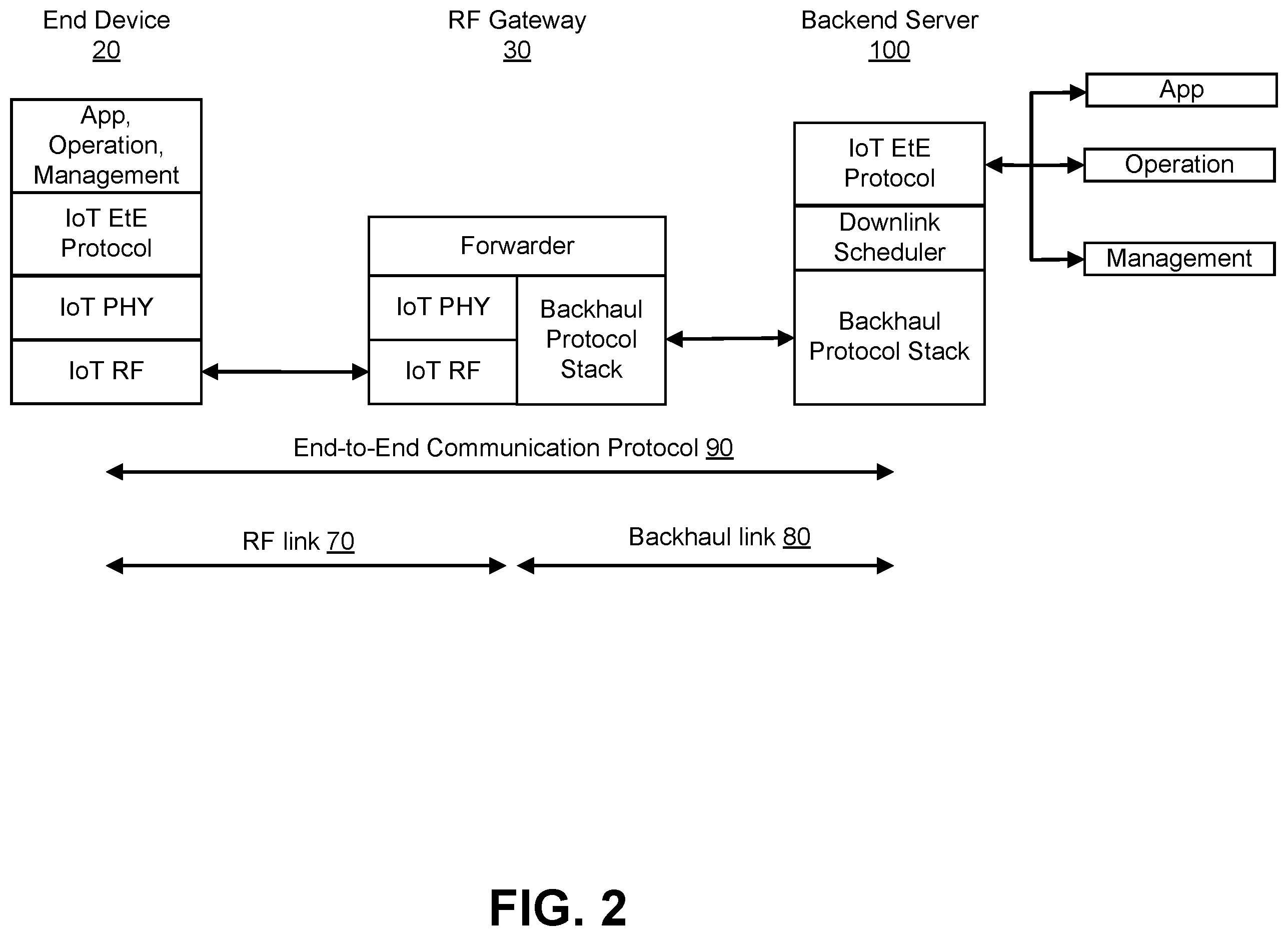 Patent US12120709 Figure 2 – RTT-aware scheduling of downlink transmissions to energy-constrained devices on low-power wide-area networks