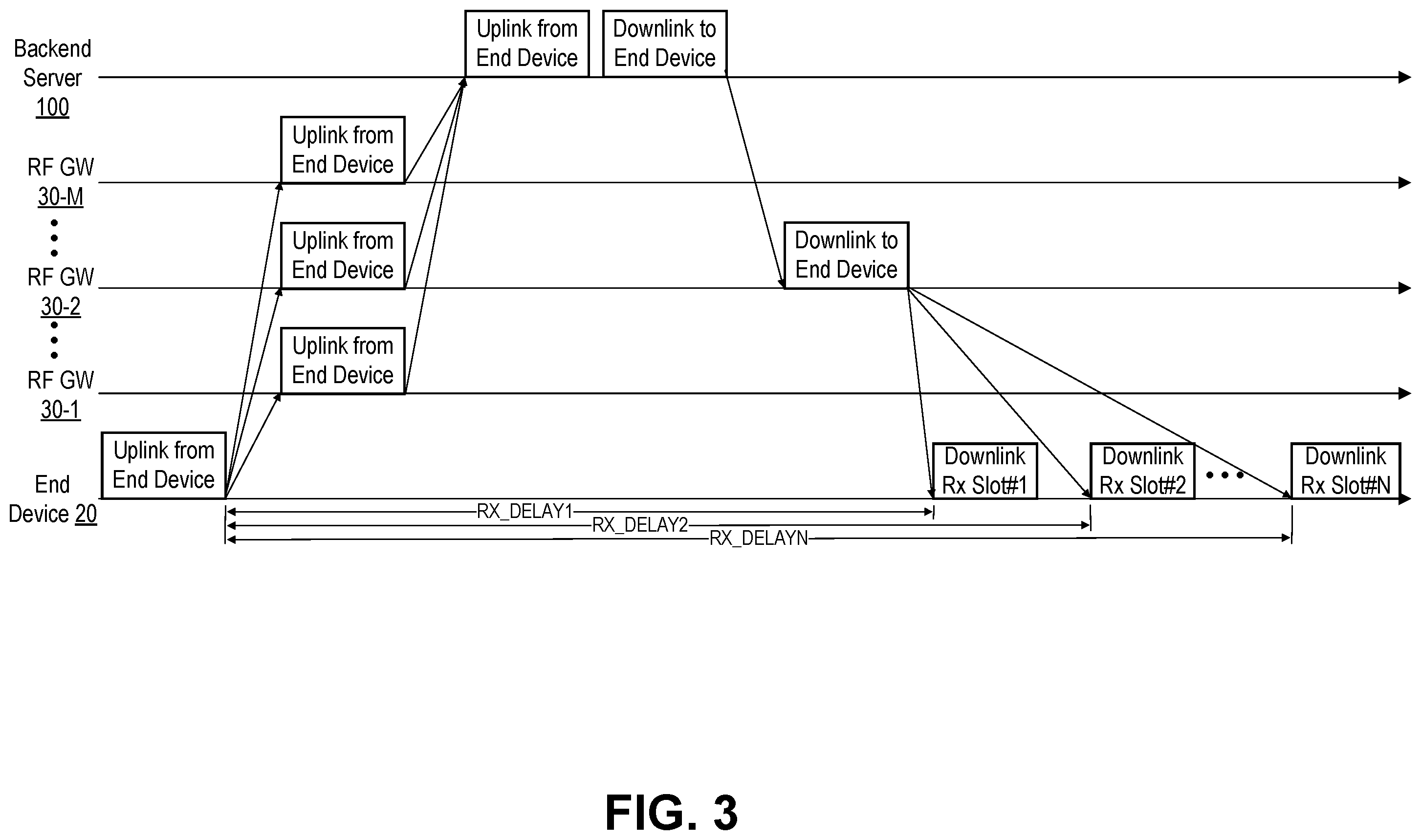 Patent US12120709 Figure 3 – RTT-aware scheduling of downlink transmissions to energy-constrained devices on low-power wide-area networks