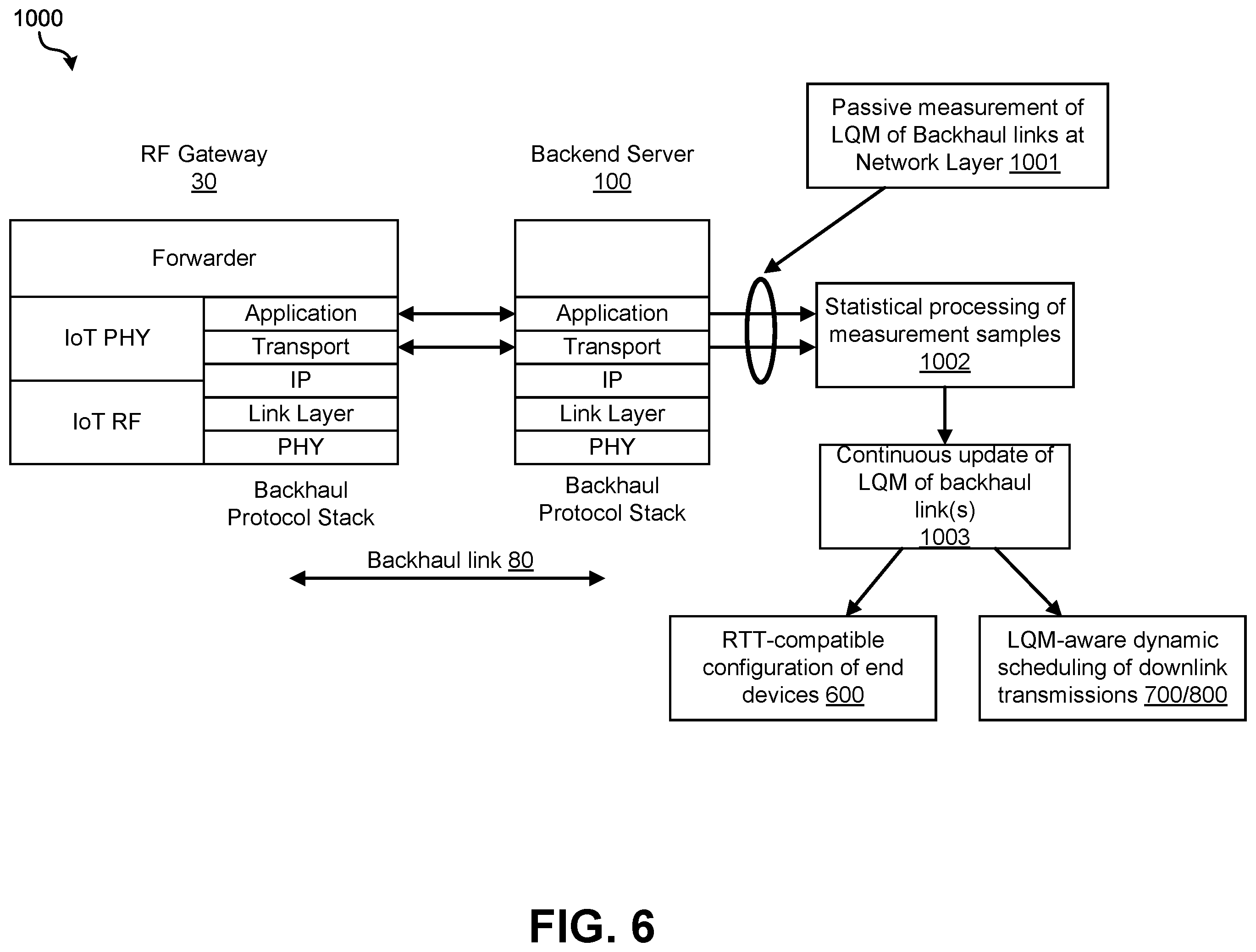 Patent US12120709 Figure 5 – RTT-aware scheduling of downlink transmissions to energy-constrained devices on low-power wide-area networks