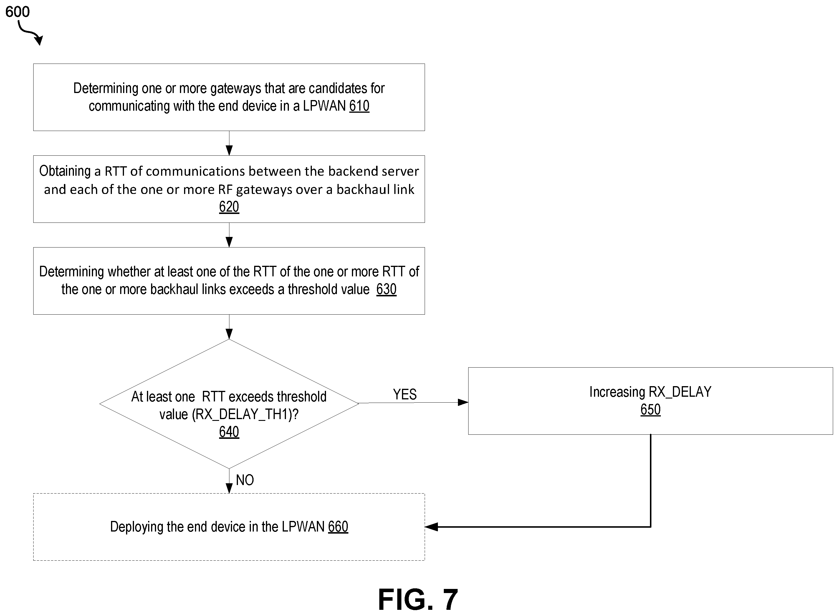 Patent US12120709 Figure 6 – RTT-aware scheduling of downlink transmissions to energy-constrained devices on low-power wide-area networks