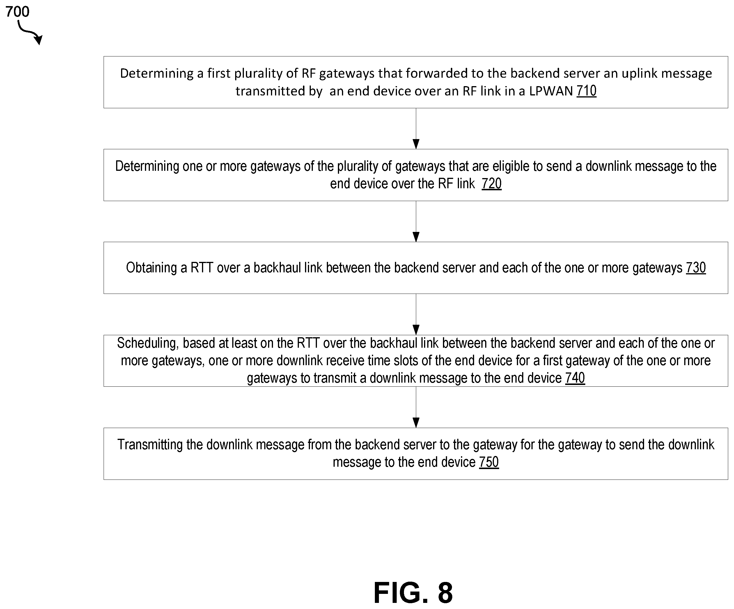 Patent US12120709 Figure 7 – RTT-aware scheduling of downlink transmissions to energy-constrained devices on low-power wide-area networks