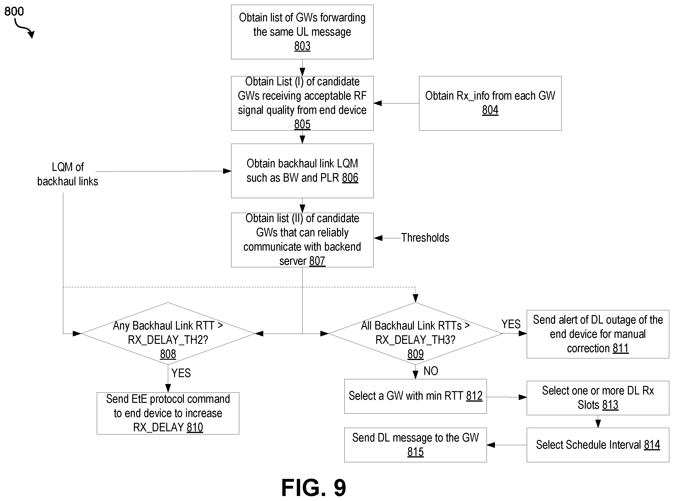 Patent US12120709 Figure 8 – RTT-aware scheduling of downlink transmissions to energy-constrained devices on low-power wide-area networks
