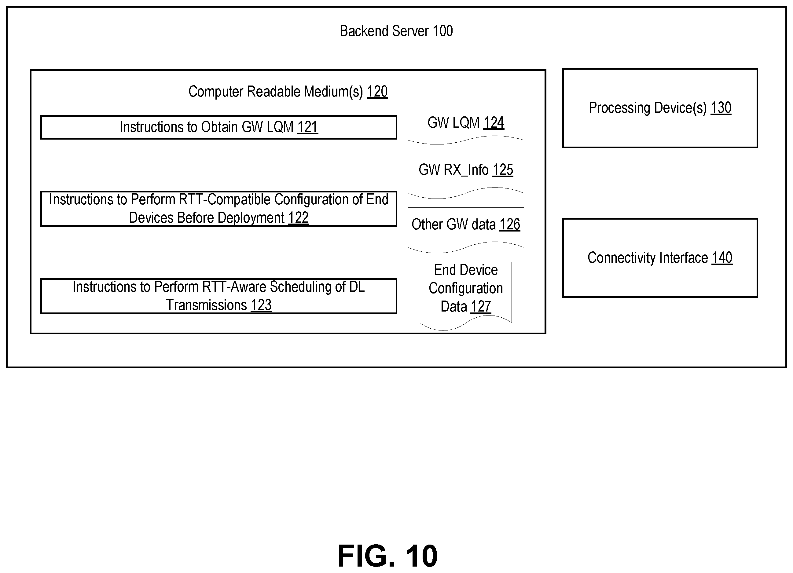 Patent US12120709 Figure 9 – RTT-aware scheduling of downlink transmissions to energy-constrained devices on low-power wide-area networks