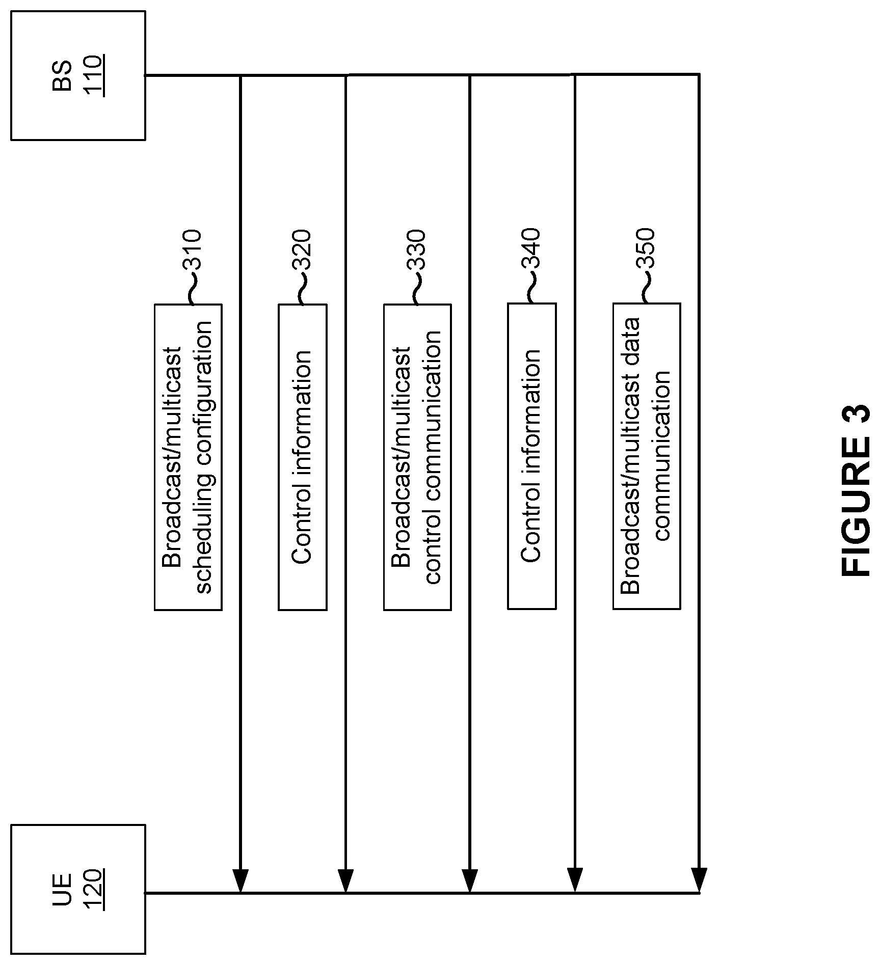 Patent US12120711 Figure 3 – Scheduling broadcast or multicast communications for new radio