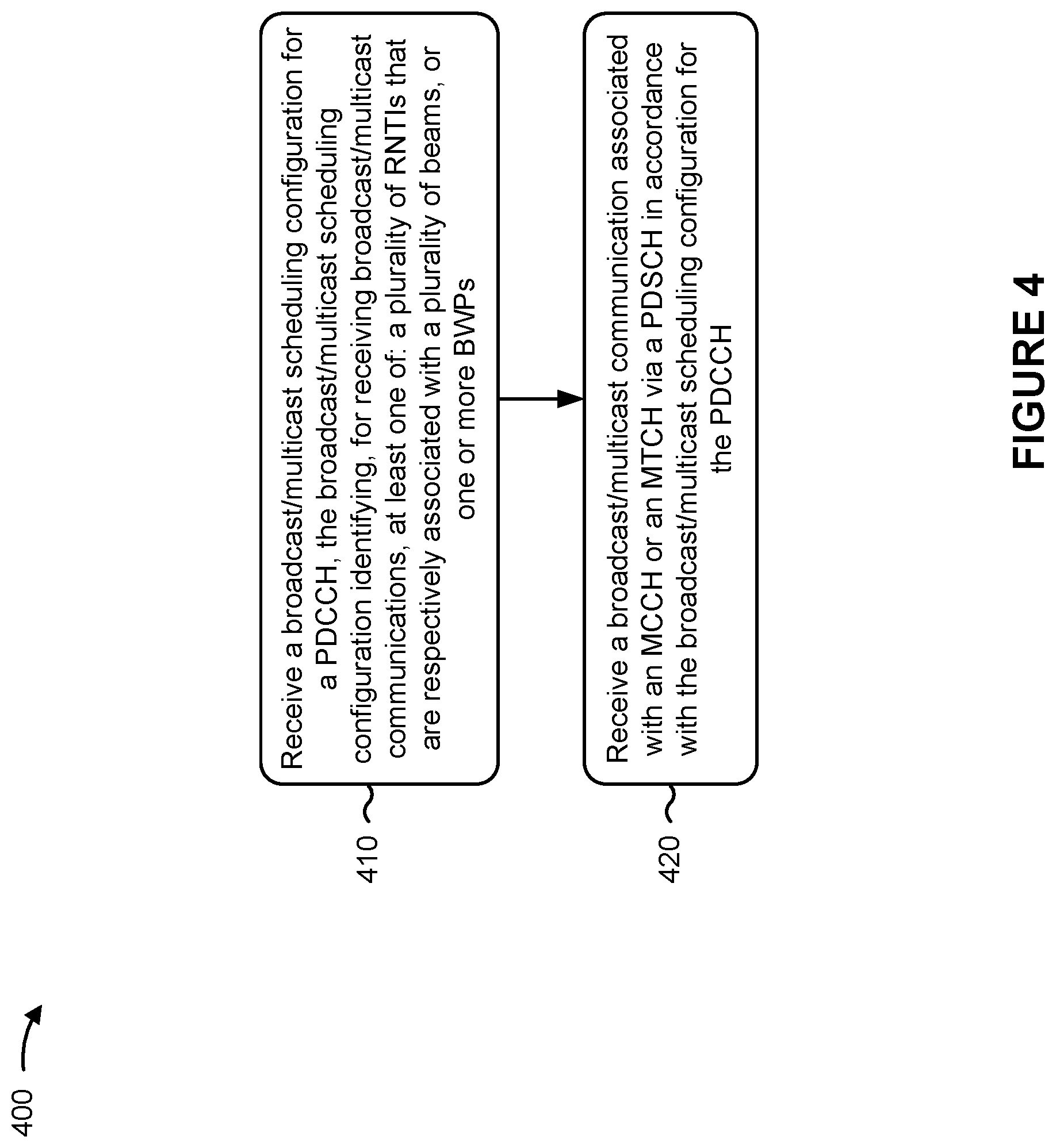 Patent US12120711 Figure 4 – Scheduling broadcast or multicast communications for new radio