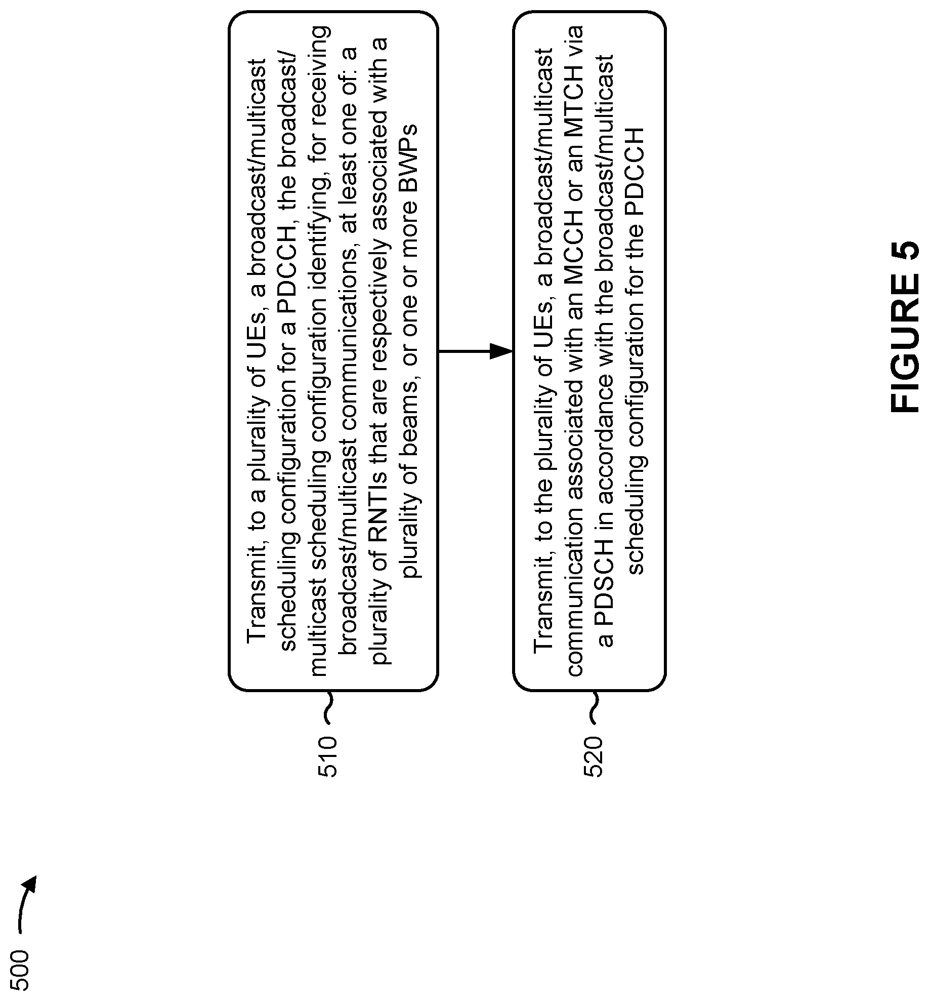 Patent US12120711 Figure 5 – Scheduling broadcast or multicast communications for new radio