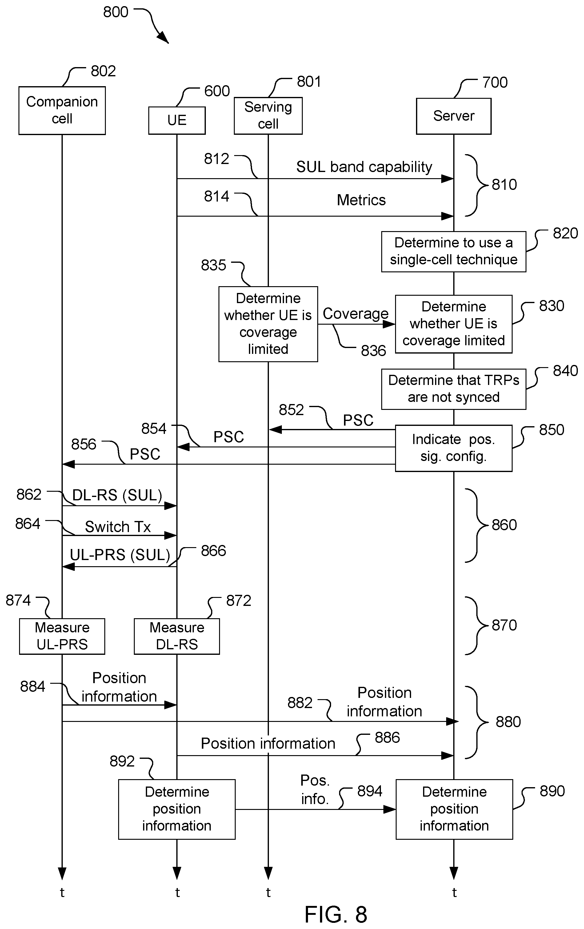 Patent US12120712 Figure 7 – Low-frequency uplink signal based positioning