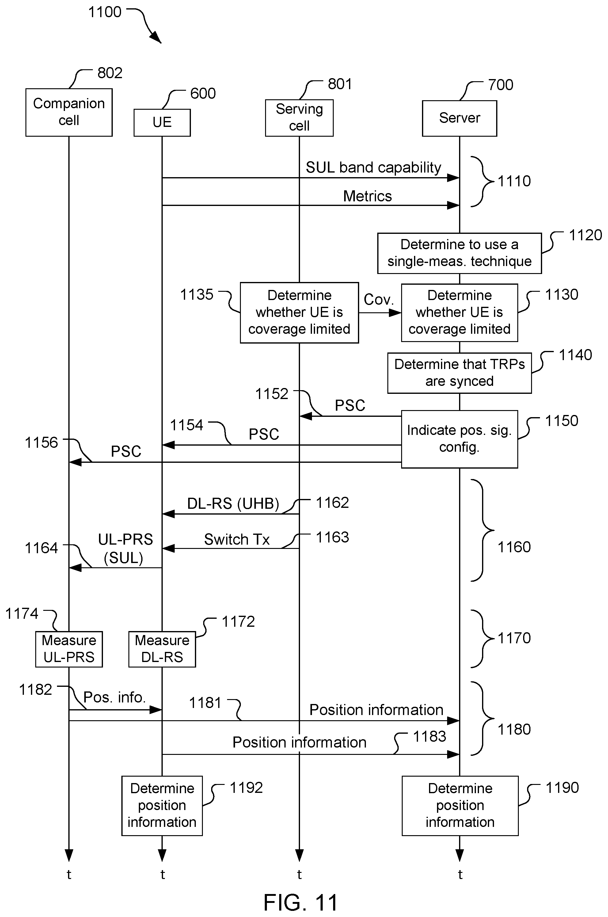 Patent US12120712 Figure 9 – Low-frequency uplink signal based positioning