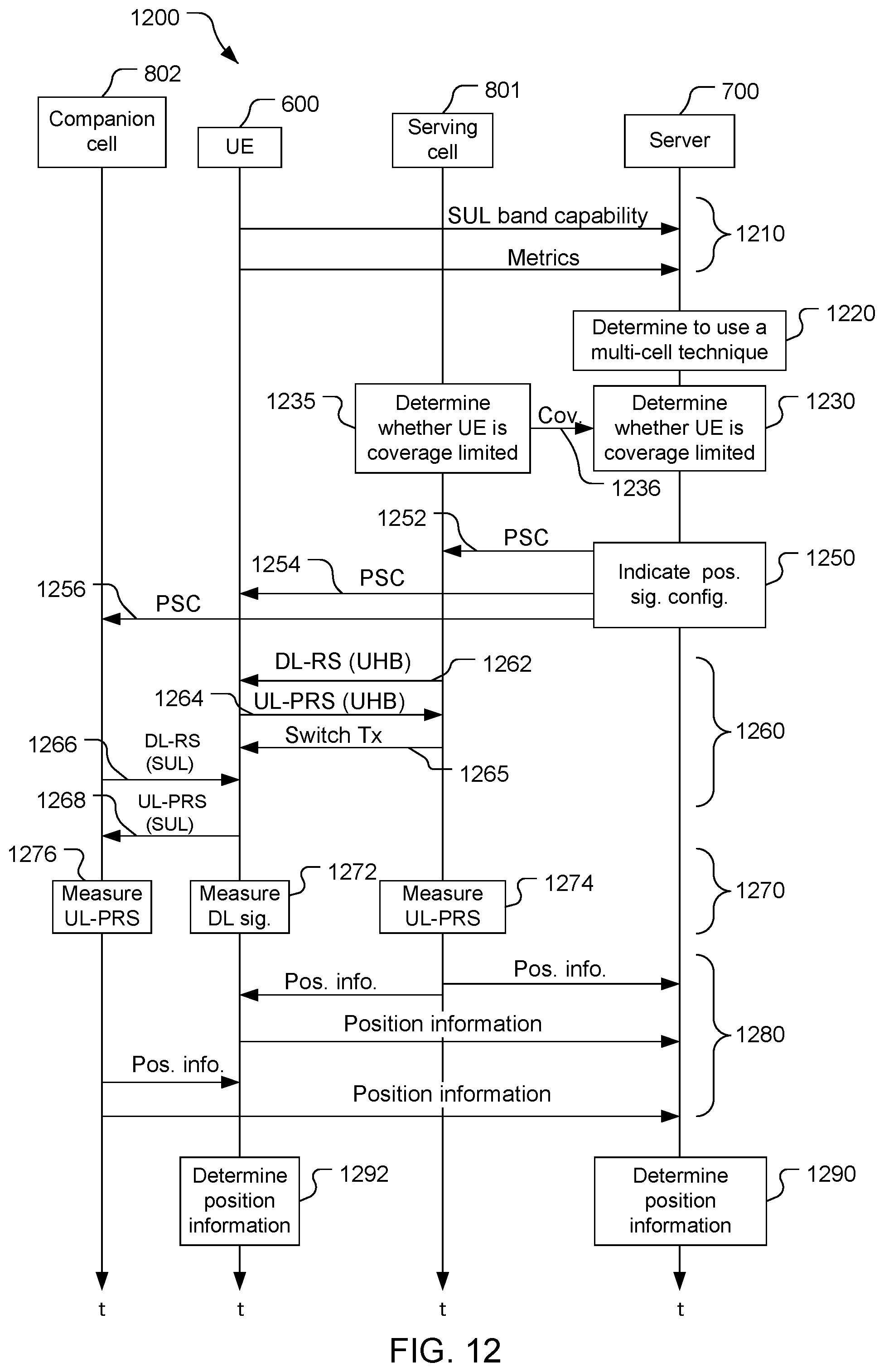 Patent US12120712 Figure 10 – Low-frequency uplink signal based positioning