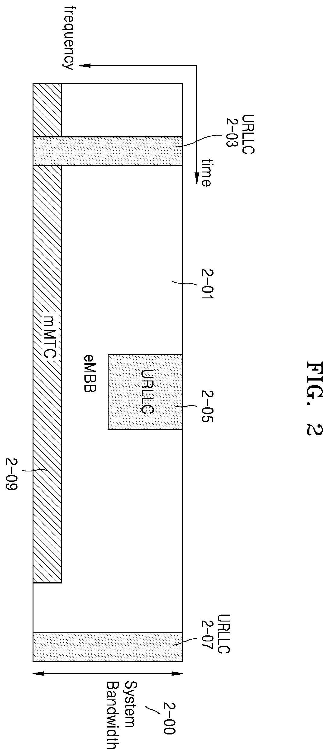 Patent US12120713 Figure 2 – Data communication method and device using multiple MCS in wireless communication system