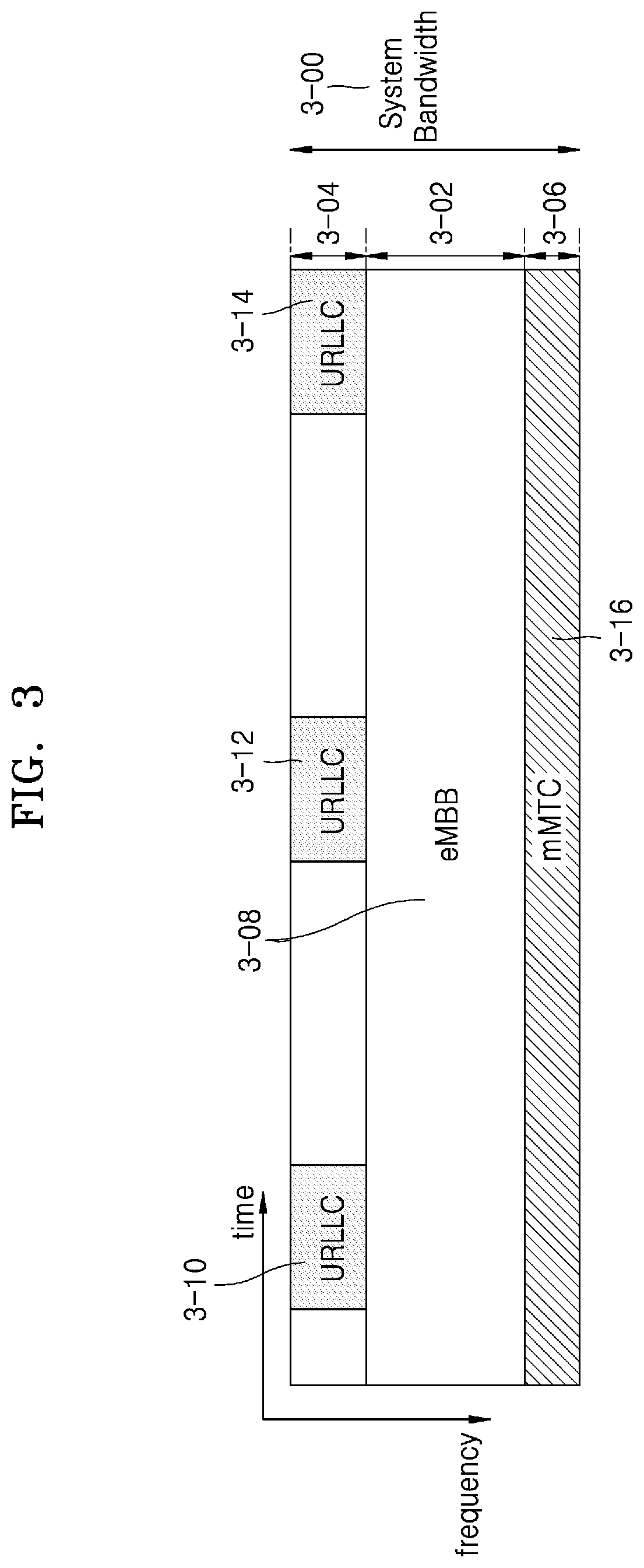 Patent US12120713 Figure 3 – Data communication method and device using multiple MCS in wireless communication system