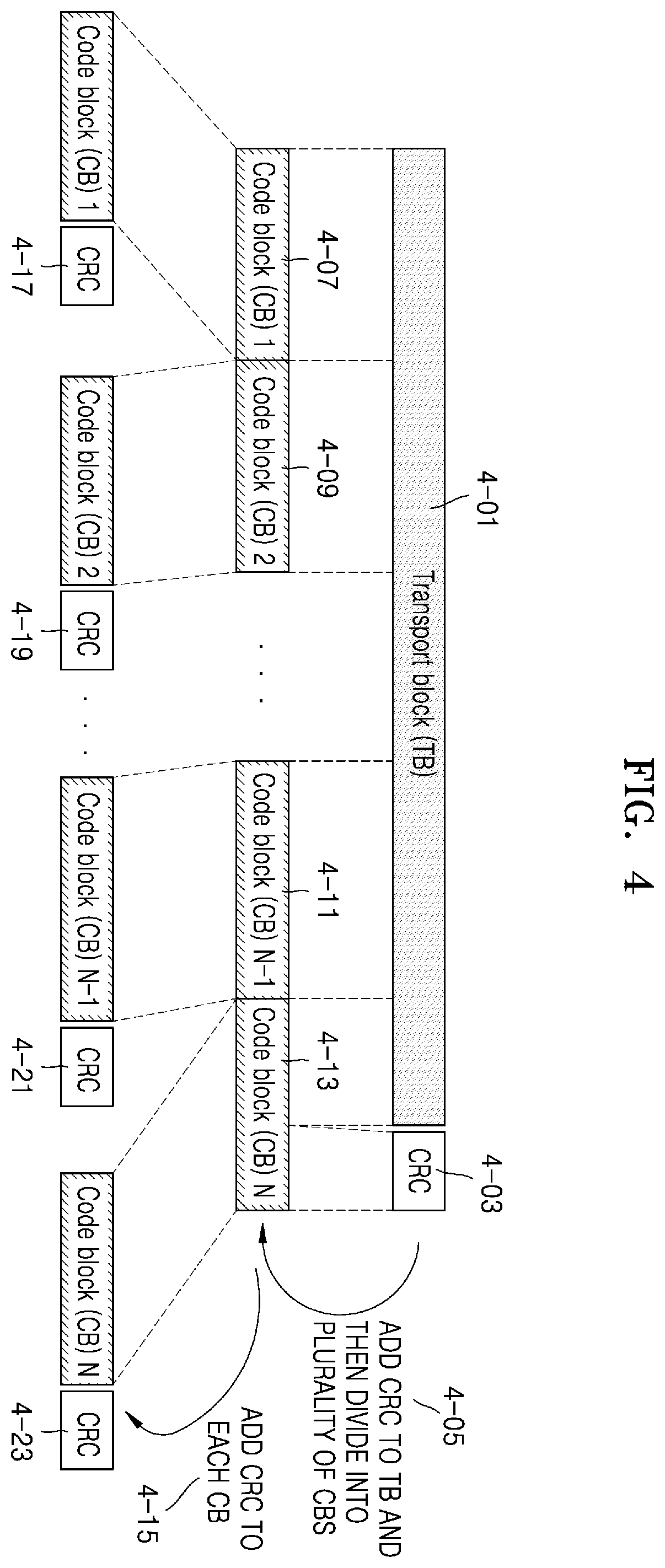 Patent US12120713 Figure 4 – Data communication method and device using multiple MCS in wireless communication system