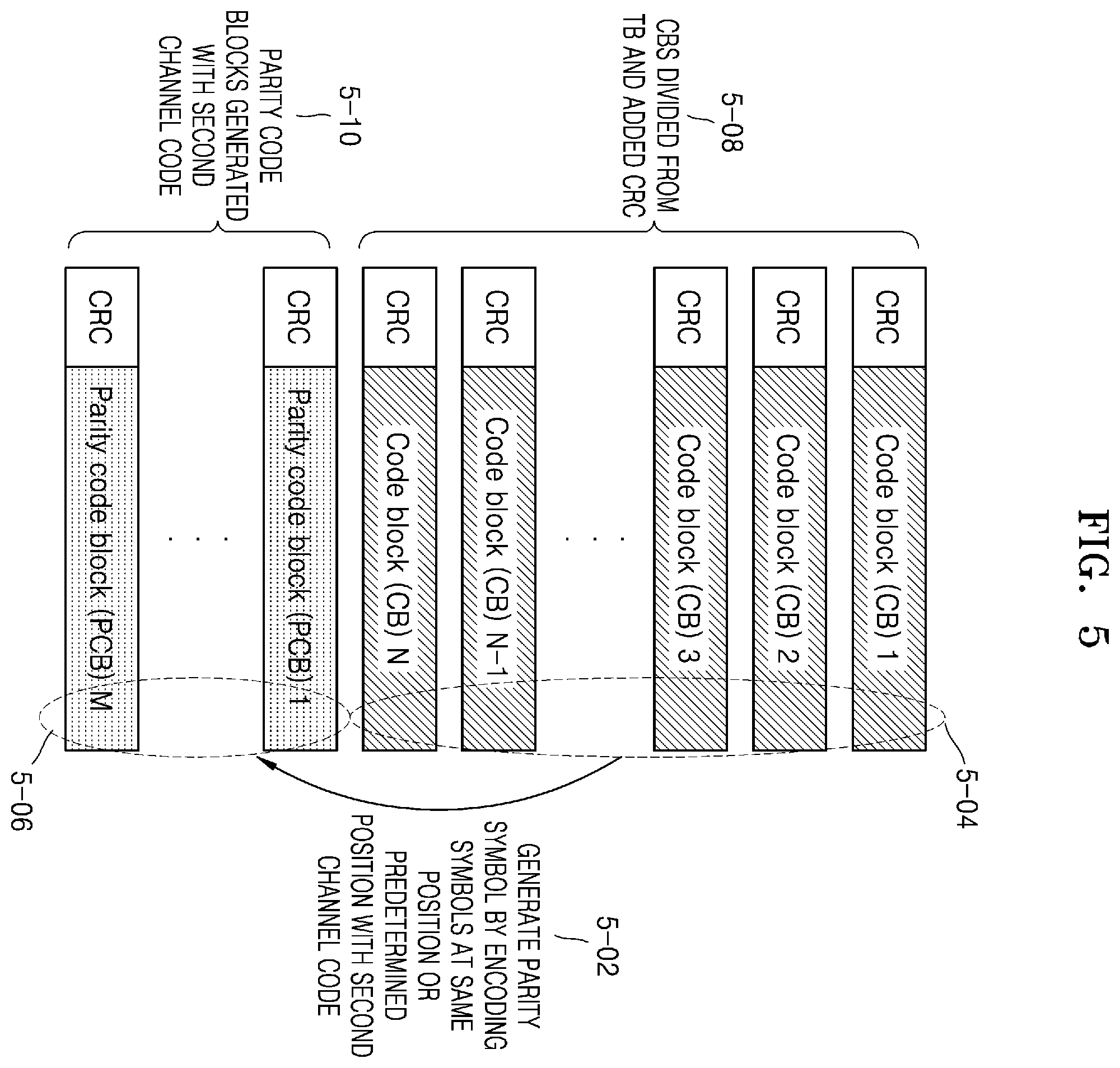Patent US12120713 Figure 5 – Data communication method and device using multiple MCS in wireless communication system