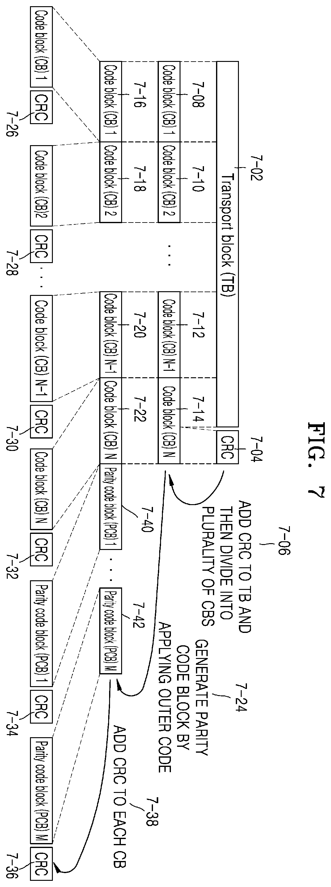 Patent US12120713 Figure 7 – Data communication method and device using multiple MCS in wireless communication system