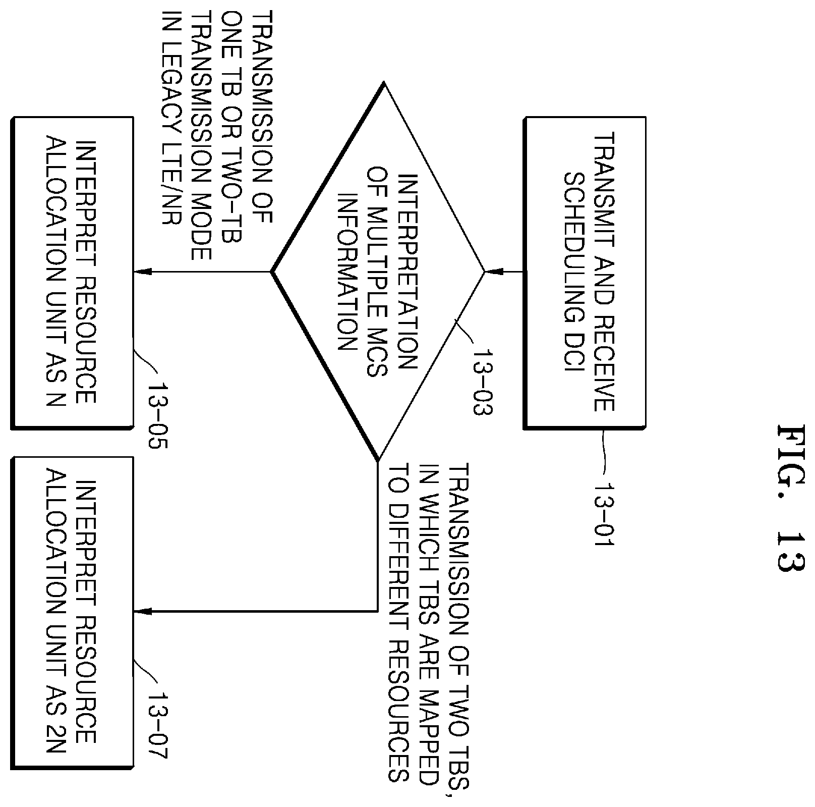 Patent US12120713 Figure 13 – Data communication method and device using multiple MCS in wireless communication system