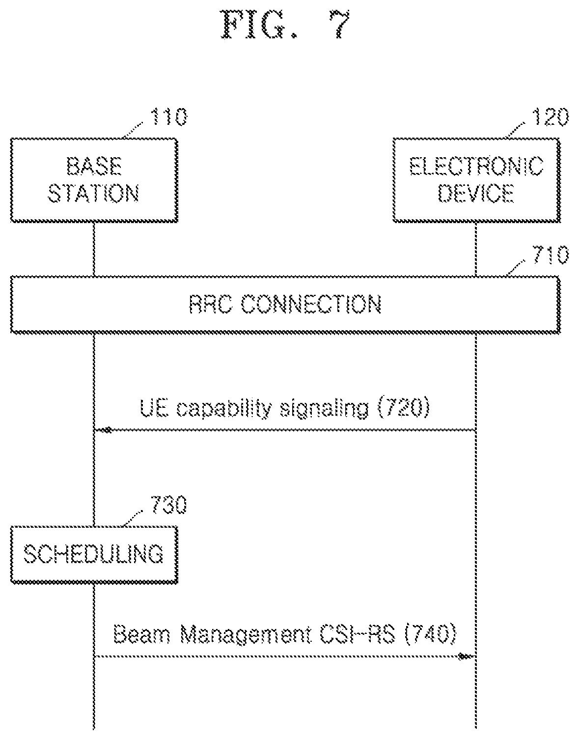 Patent US12120715 Figure 8 – Method of transmitting and receiving user equipment management information in wireless communication system and electronic device for performing the method