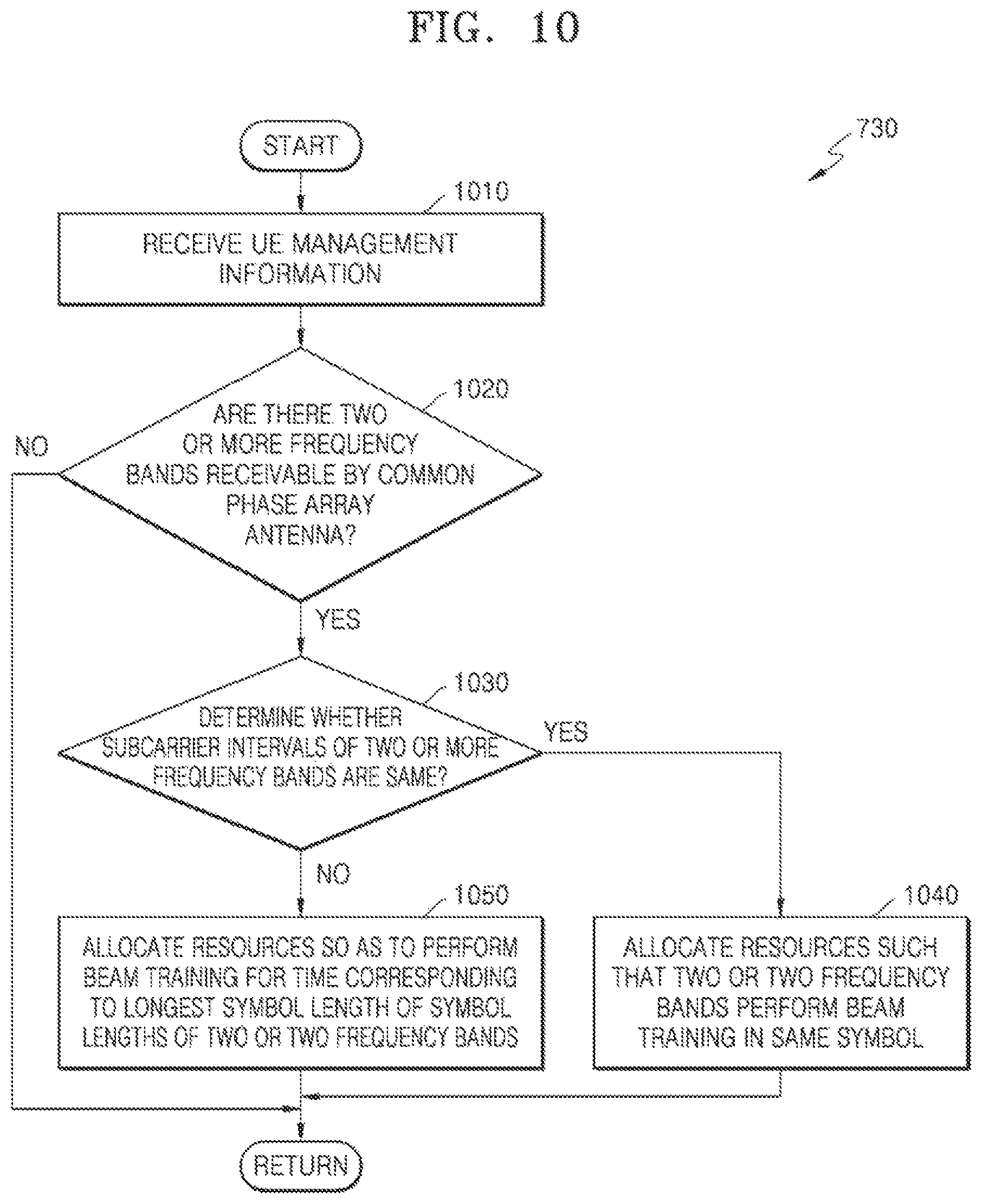 Patent US12120715 Figure 13 – Method of transmitting and receiving user equipment management information in wireless communication system and electronic device for performing the method