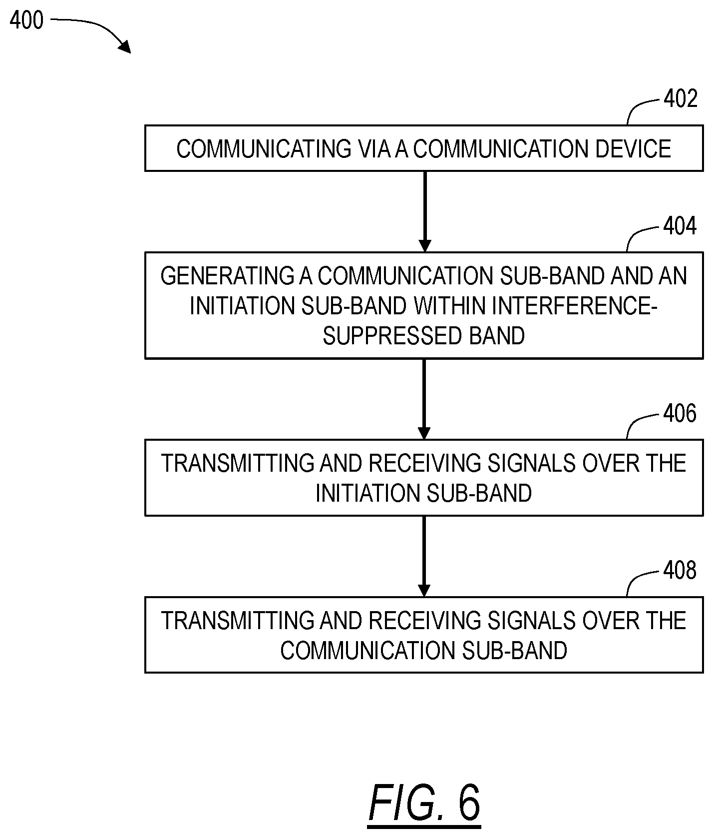 Patent US12120716 Figure 4 – Initiating wideband simultaneous transmit and receive communications